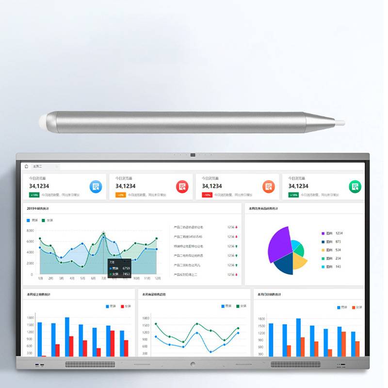 Ein Stylus über einem Tablet, das ein chinesisches Analyse-Dashboard mit Metrik-Karten und mehreren Diagrammen anzeigt, darunter Linien-, Balken- und Kreisdiagramme.
