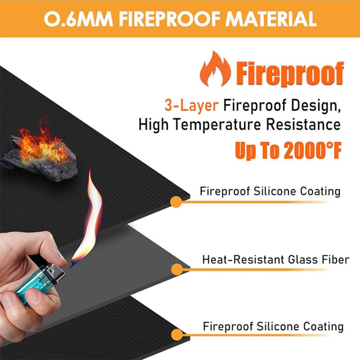 Infografik mit 0,6 mm feuerfestem Material mit 3-lagigem feuerfestem Design, Hochtemperaturbeständigkeit bis zu 2000°F, und Schichten mit der Bezeichnung feuerfeste Silikonbeschichtung und hitzebeständige Glasfaser.