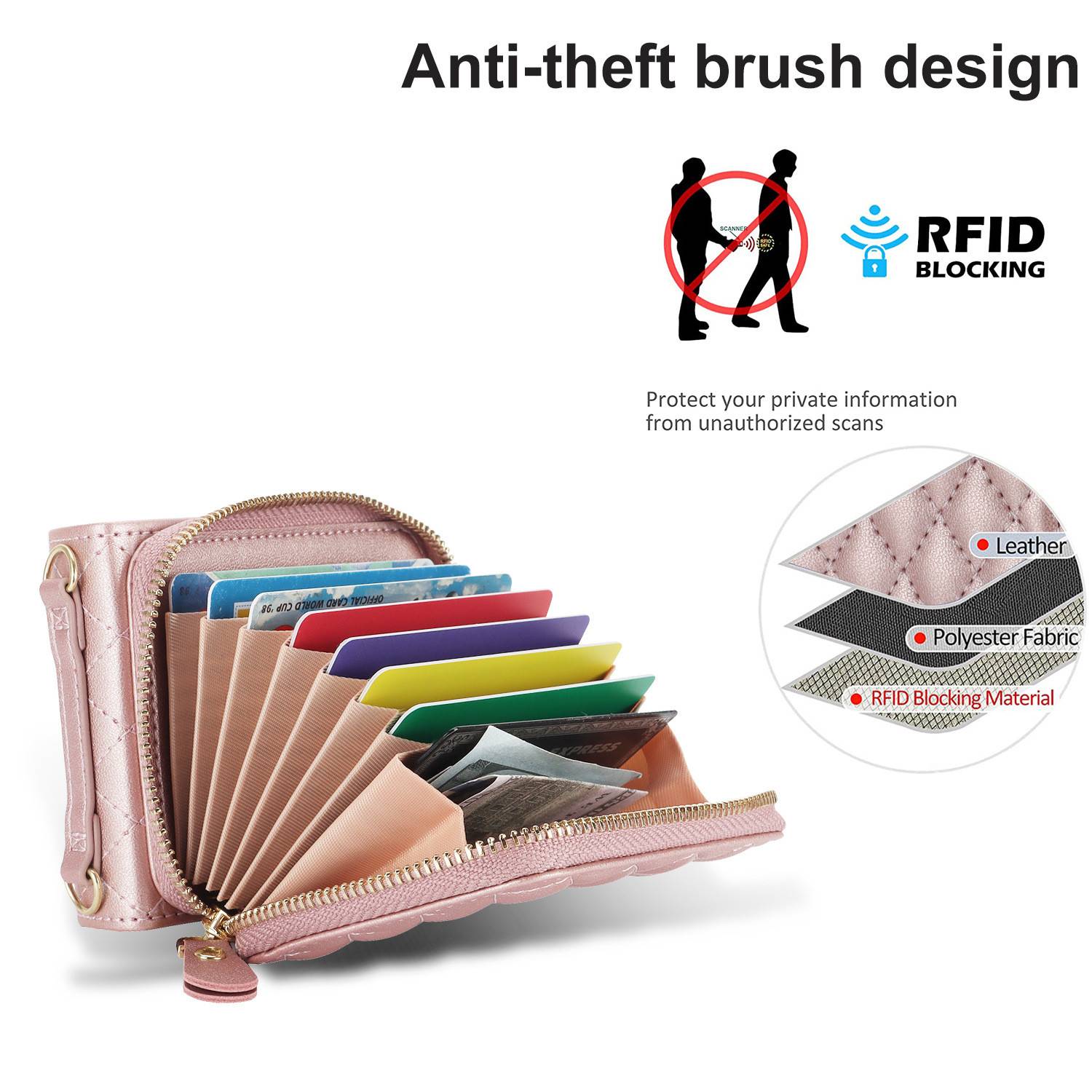 Werbegrafik einer rosa Reißverschluss-Geldbörse mit mehreren Kartenfächern und Text "Anti-Diebstahl-Bürstendesign"", die RFID-Blockierung und geschichtete Strukturen aus Leder, Polyester und Schutzmaterial hervorhebt.