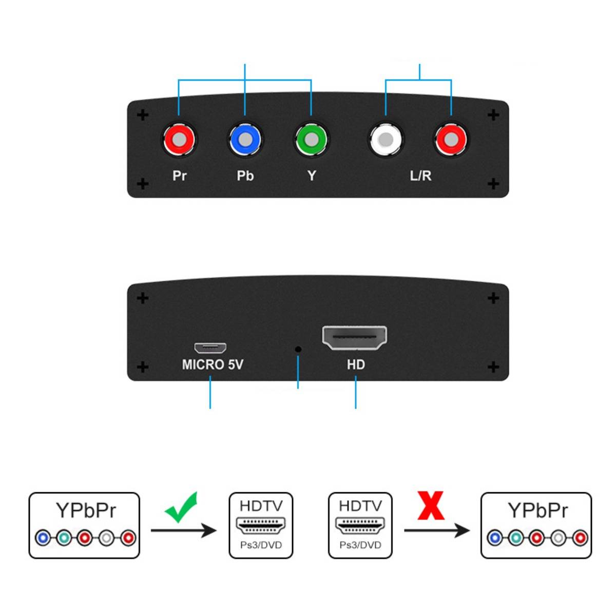 Komponentenlayout für einen Videoadapter: Oben werden Pr, Pb, Y und L/R Ein-/Ausgangsbuchsen angezeigt; unten werden Micro 5V- und HD-Anschlüsse angezeigt; Das Diagramm gibt die richtige Verbindungsreihenfolge für HDTV/PS3/DVD an.