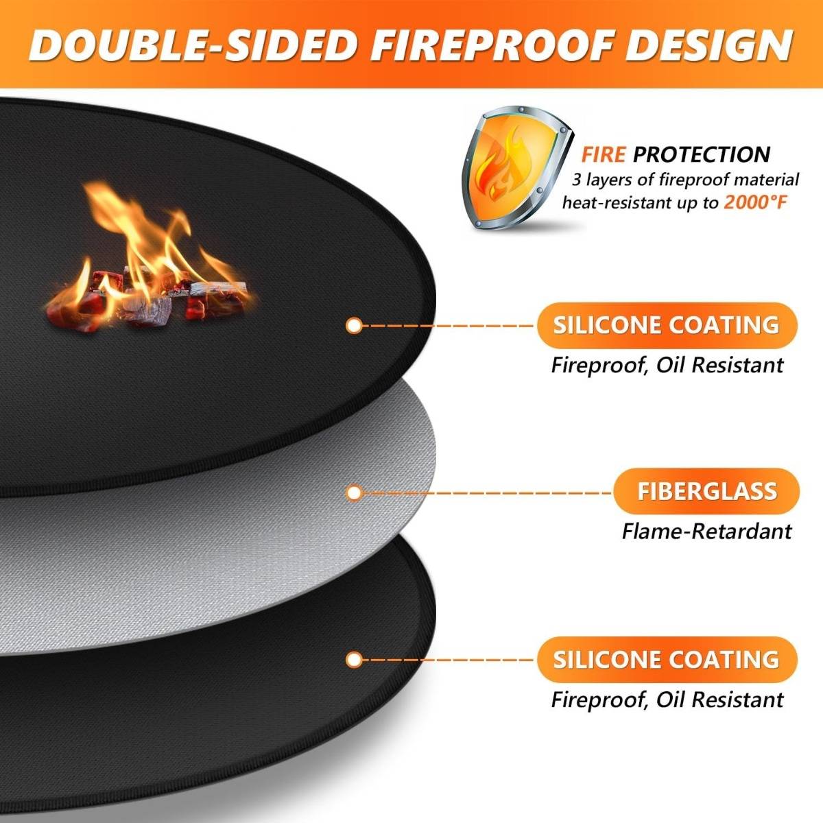 Illustration eines doppelseitig feuerfesten Designs mit drei Schichten: Silikonbeschichtung, Fiberglas und Silikonbeschichtung, plus ein Flammenabschirm mit der Angabe einer Hitzebeständigkeit bis 2000°F.