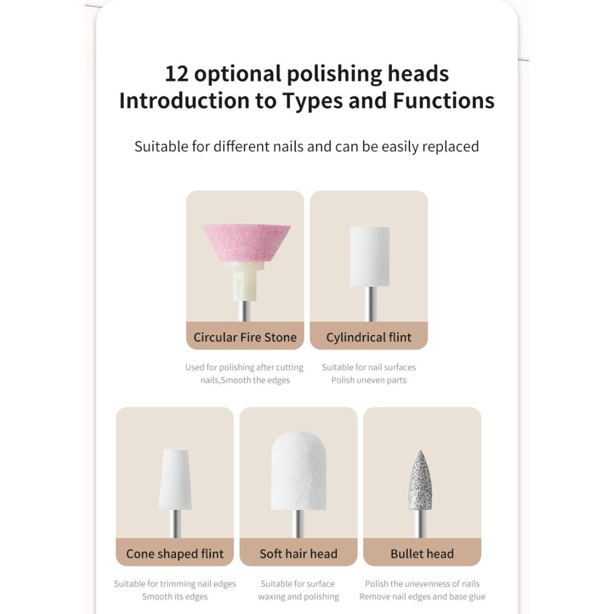Infografik mit dem Titel „12 optionale Polierkopfe
