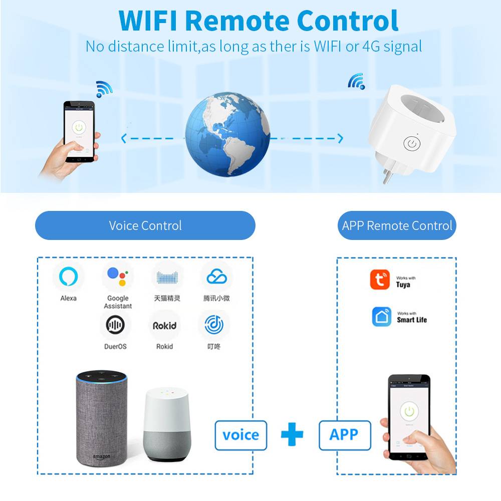 Infografik mit einem WiFi-Fernbedienungs-Smarthome-Stecker, der von Sprachassistenten oder einer Smartphone-App überall mit WiFi- oder 4G-Signal gesteuert wird.