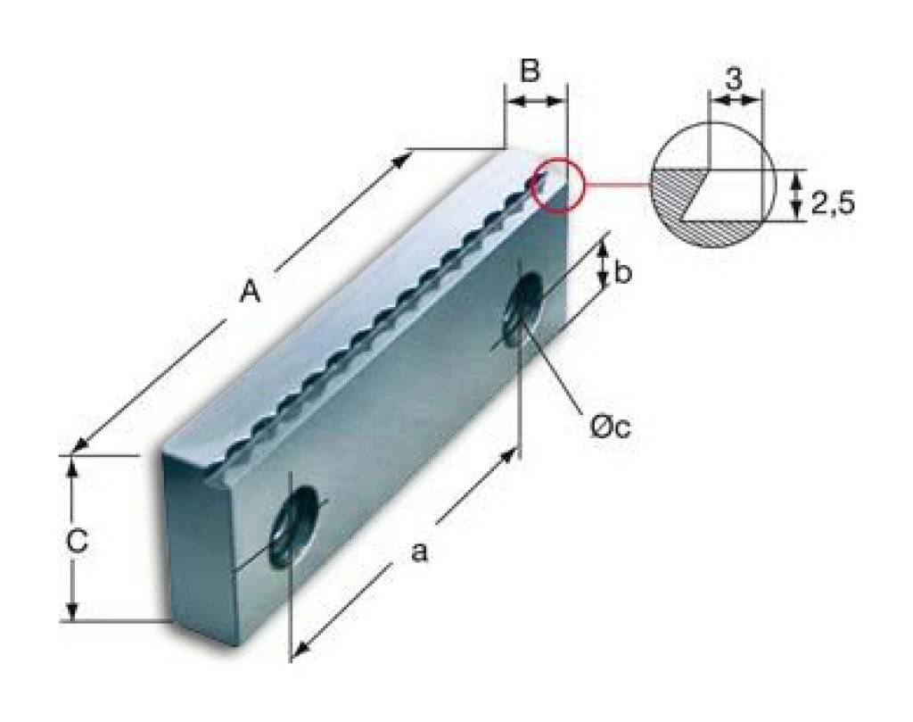 Annotierter Metallblock mit gezähnter Oberseite, der die Abmessungen A, B, C, a, b, Lochurchmesser Øc und eine zirkuläre Detailansicht mit Messwerten 3 und 2,5 zeigt.