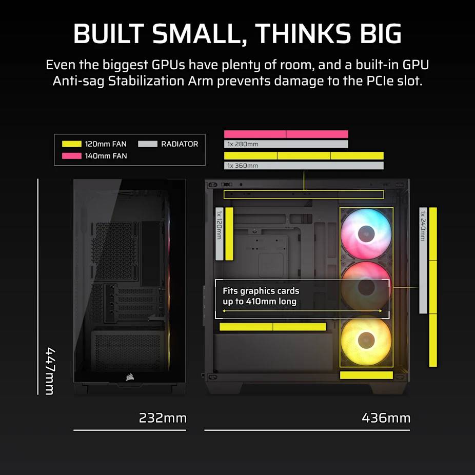 Infografik eines kompakten PC-Gehäuses mit GPU-Platzierung und Kühlungsunterstützung; zeigt „GEBAUT KLEIN, DENKT GROSS" und vermerkt, dass Grafikkarten bis zu 410 mm Länge passen.