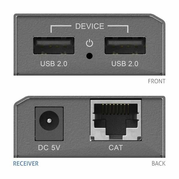 Vorder- und Rückseite einer Empfängerbox, die auf der Vorderseite zwei USB 2.0-Geräteanschlüsse und auf der Rückseite einen 5V-Gleichstrom-Stromversorgungsanschluss sowie einen CAT-Netzwerkport zeigt.