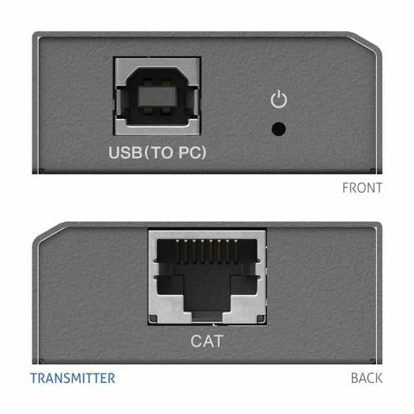 Diagramm der Front- und Rückseite eines Transmitters: Die Vorderseite hat einen USB-Port „ZUM PC" und eine Betriebsleuchte; die Rückseite hat einen CAT-Ethernetport.