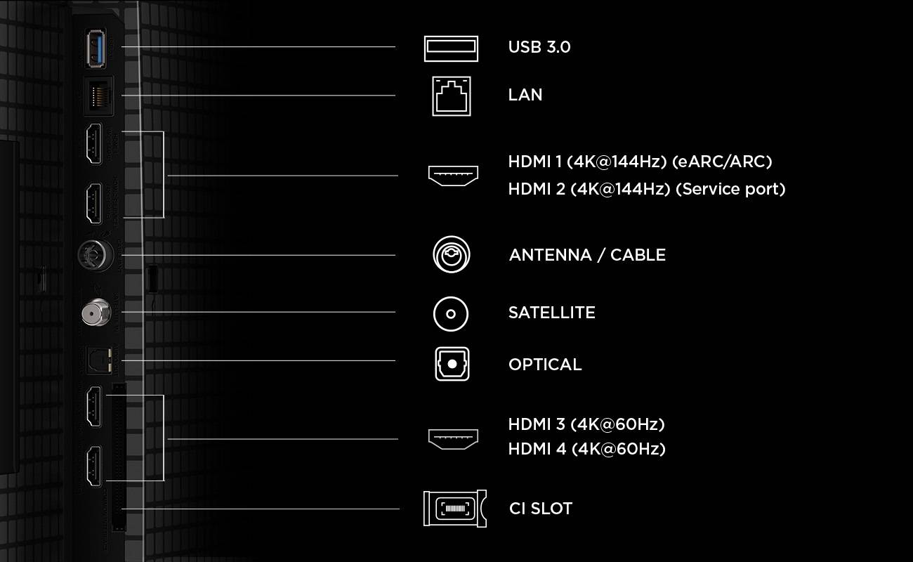 Diagramm der hinteren Anschlüsse eines Fernsehers mit Beschriftungen: USB 3.0, LAN, HDMI 1-4, Antenne/Kabel, Satellit, optisch und CI-Slot.