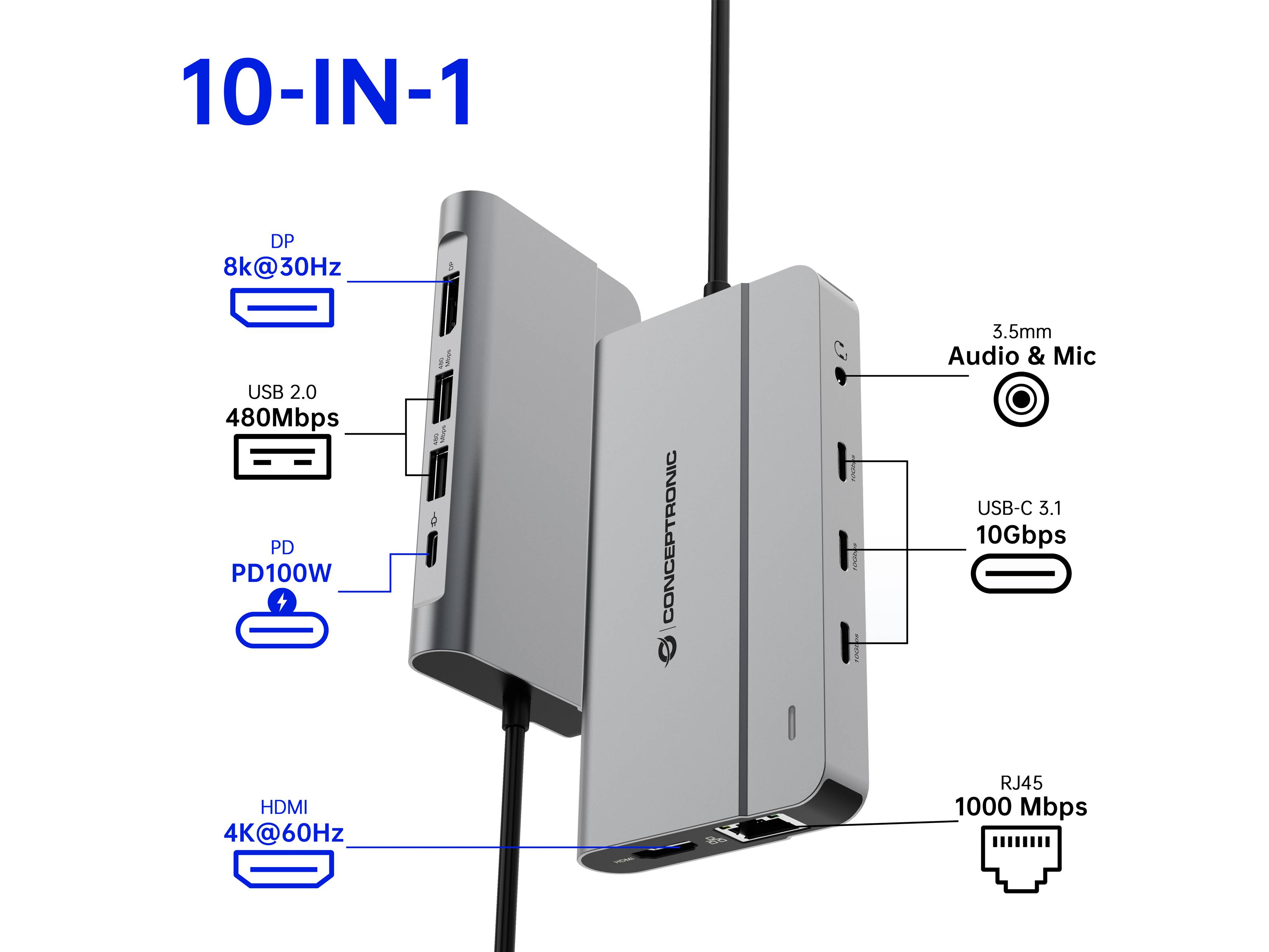 Illustration eines 10-in-1 USB-C-Hubs mit Anschlüssen: DisplayPort 8K@30Hz, HDMI 4K@60Hz, USB 2.0 480Mbps, USB-C PD 100W, USB-C 3.1 10Gbps, 3,5-mm-Audio/Mikrofon und RJ45 1000Mbps.