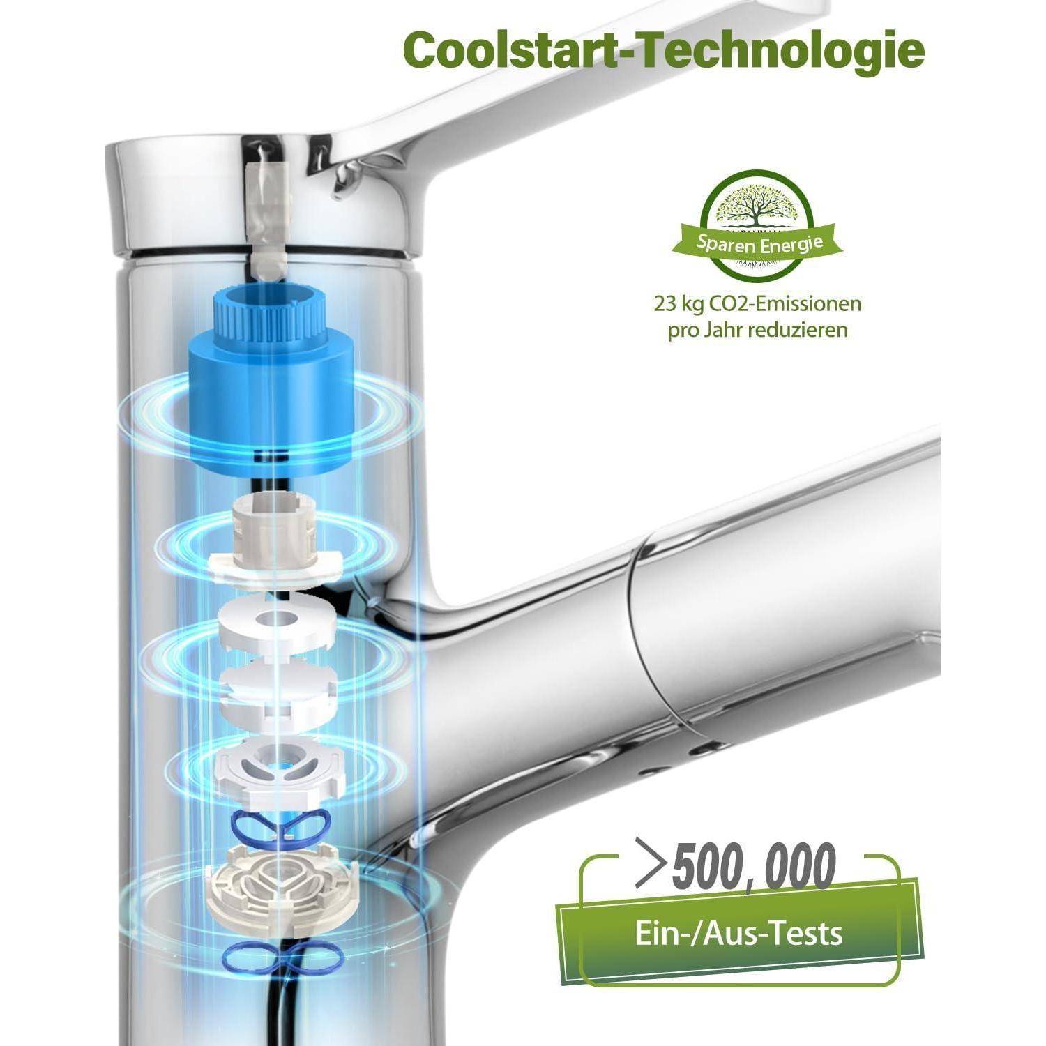 Werbegrafik eines Wasserhahns mit „Coolstart-Technologie", die Energieeinsparungen zeigt, „23 kg CO2-Emissionen pro Jahr reduzieren"" und „>500.000 Ein-/Aus-Tests"".
