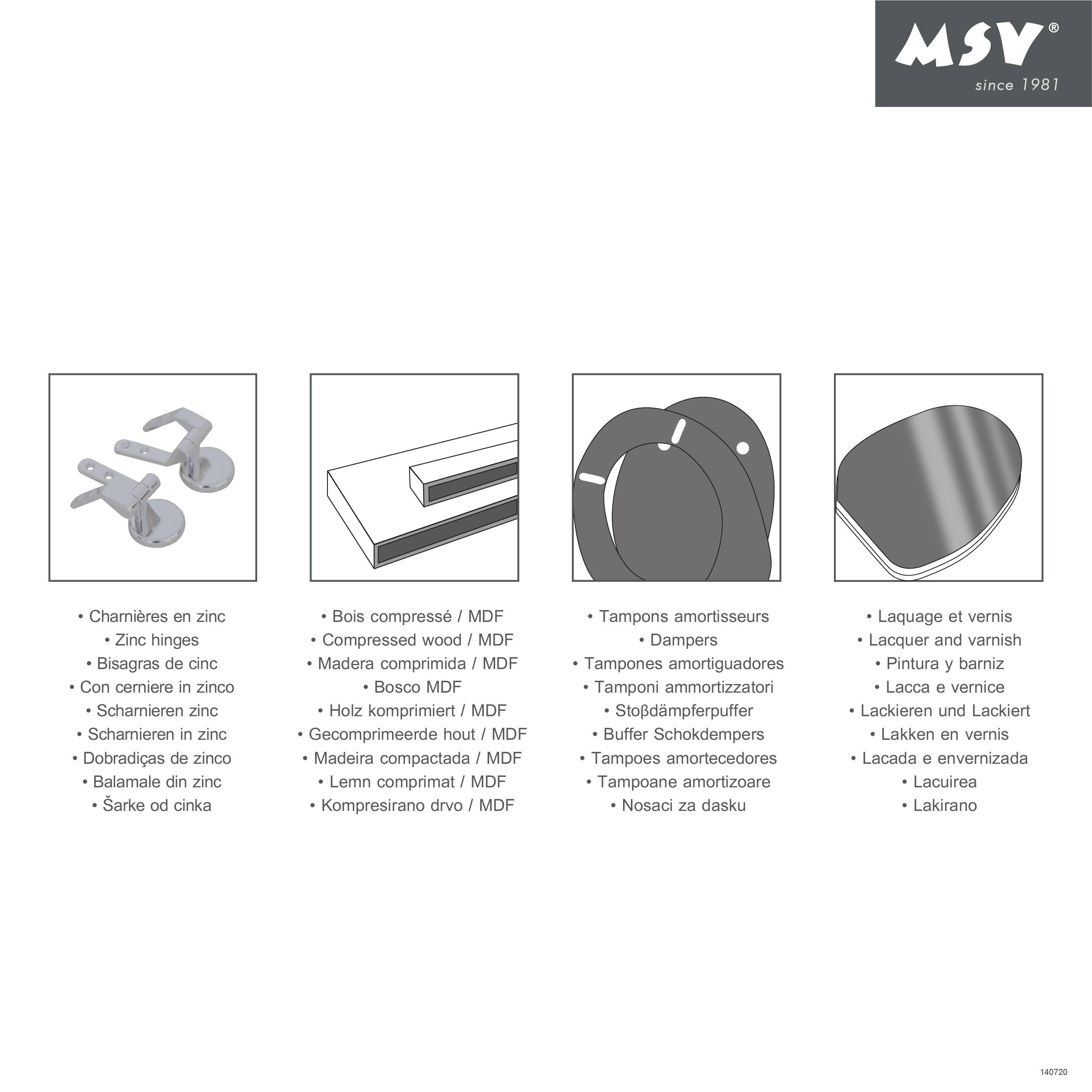 Vier Produktkategorien mit Symbolen und mehrsprachigen Bezeichnungen: Zinkmetall-Befestigungselemente, MDF-/Holzplatten, Türdämpfer und Lack-/Oberflächenfinishes.