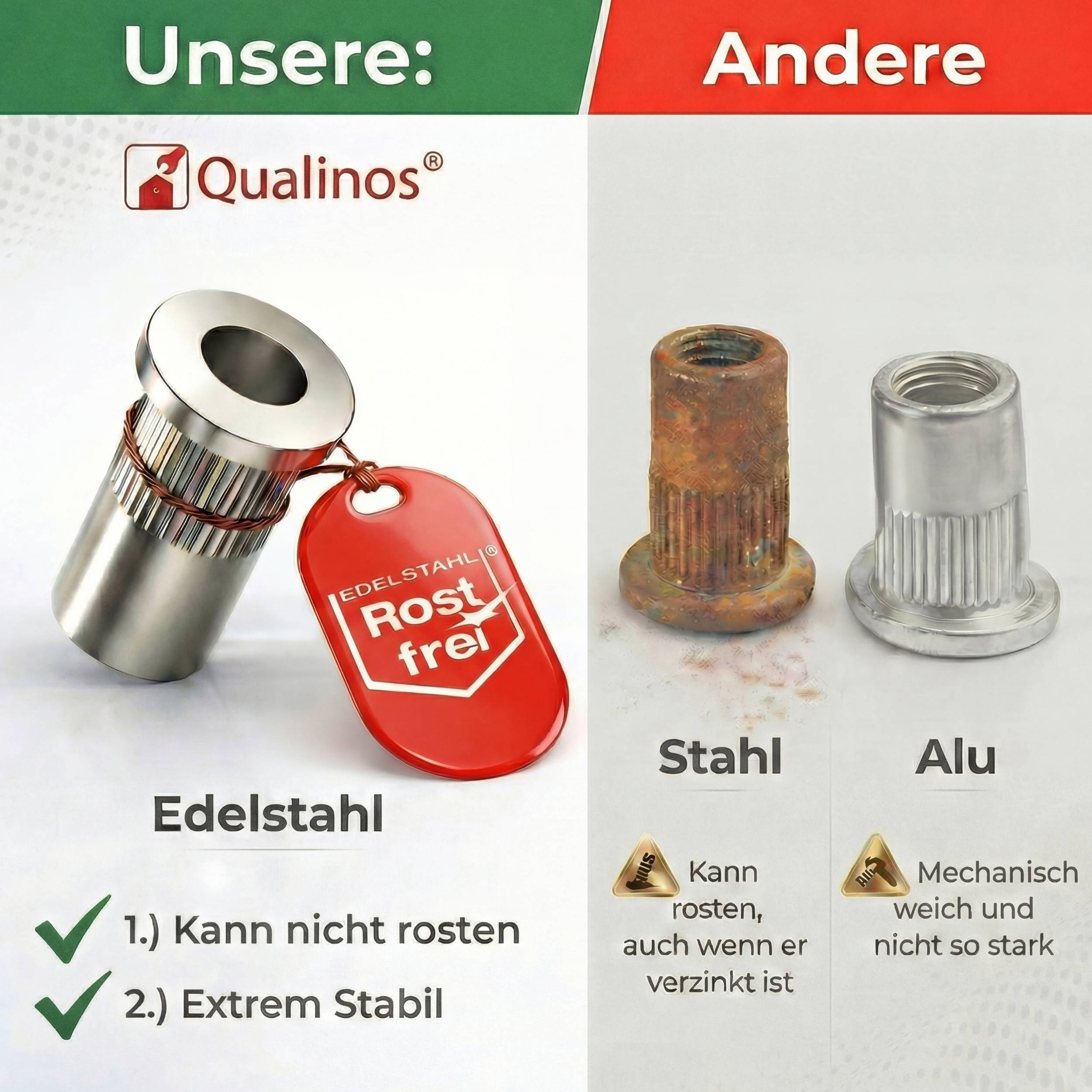 Vergleichsgrafik, die 
