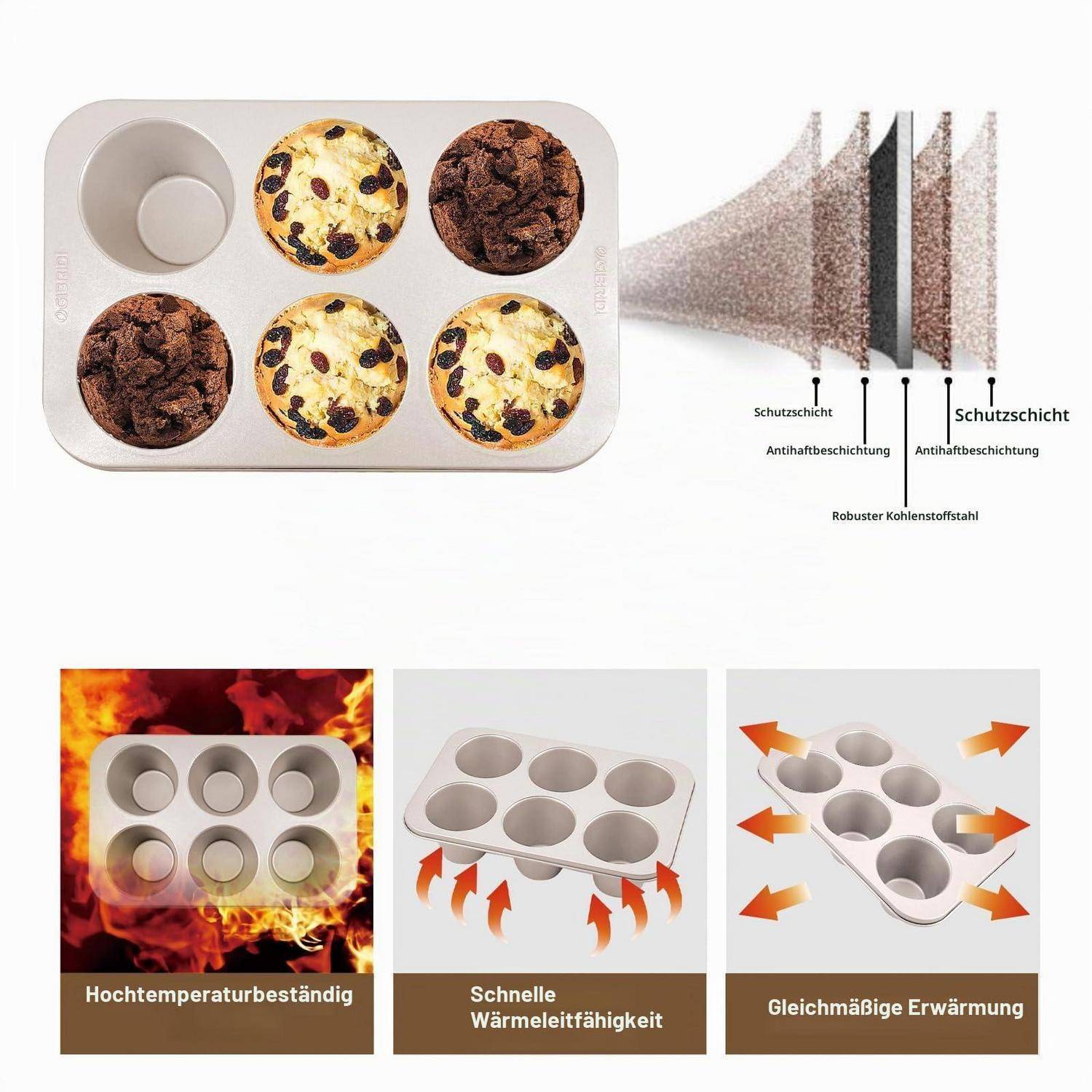 Infografik eines Backblechs mit sechs Tassen und Querschnitt des geschichteten Materials, das hohe Temperaturbeständigkeit, schnelle Wärmeleitung und gleichmäßige Wärmeverteilung hervorhebt.