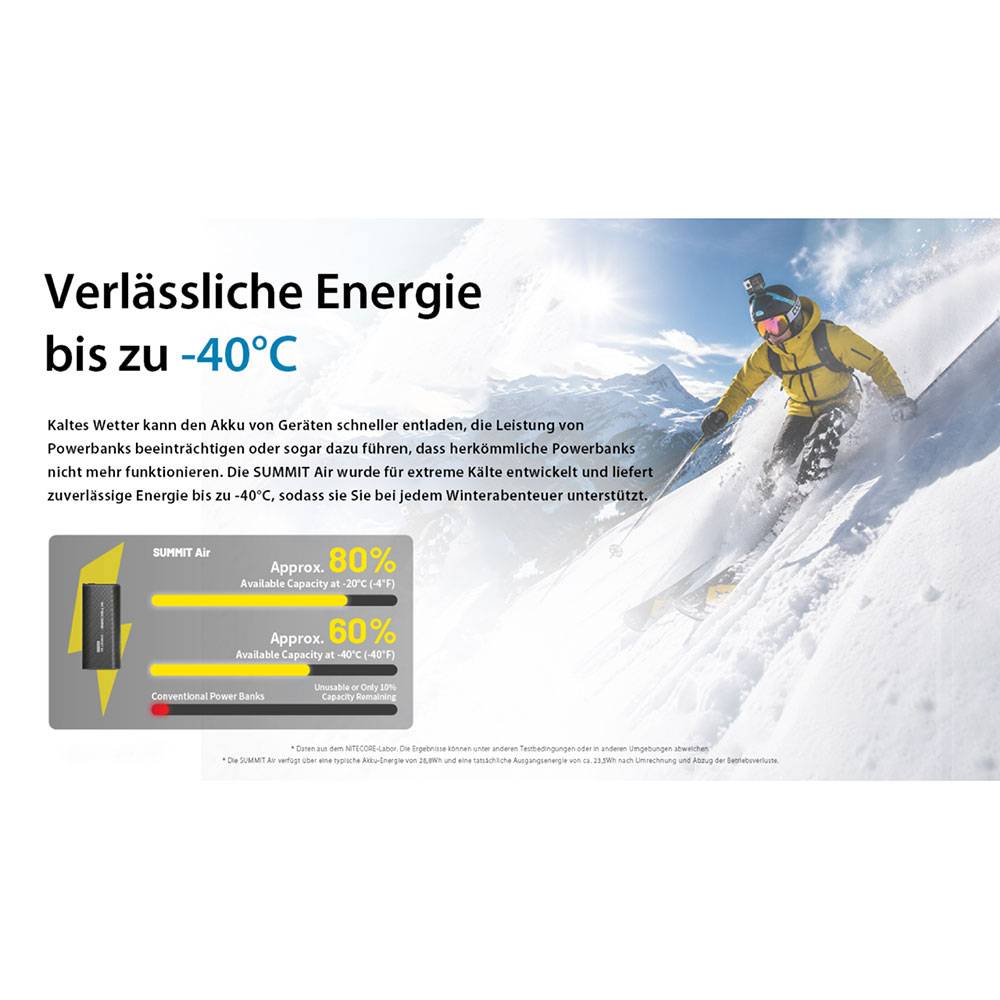 Nitecore SUMMIT Air Powerbank 8.000mAh - Schwarz