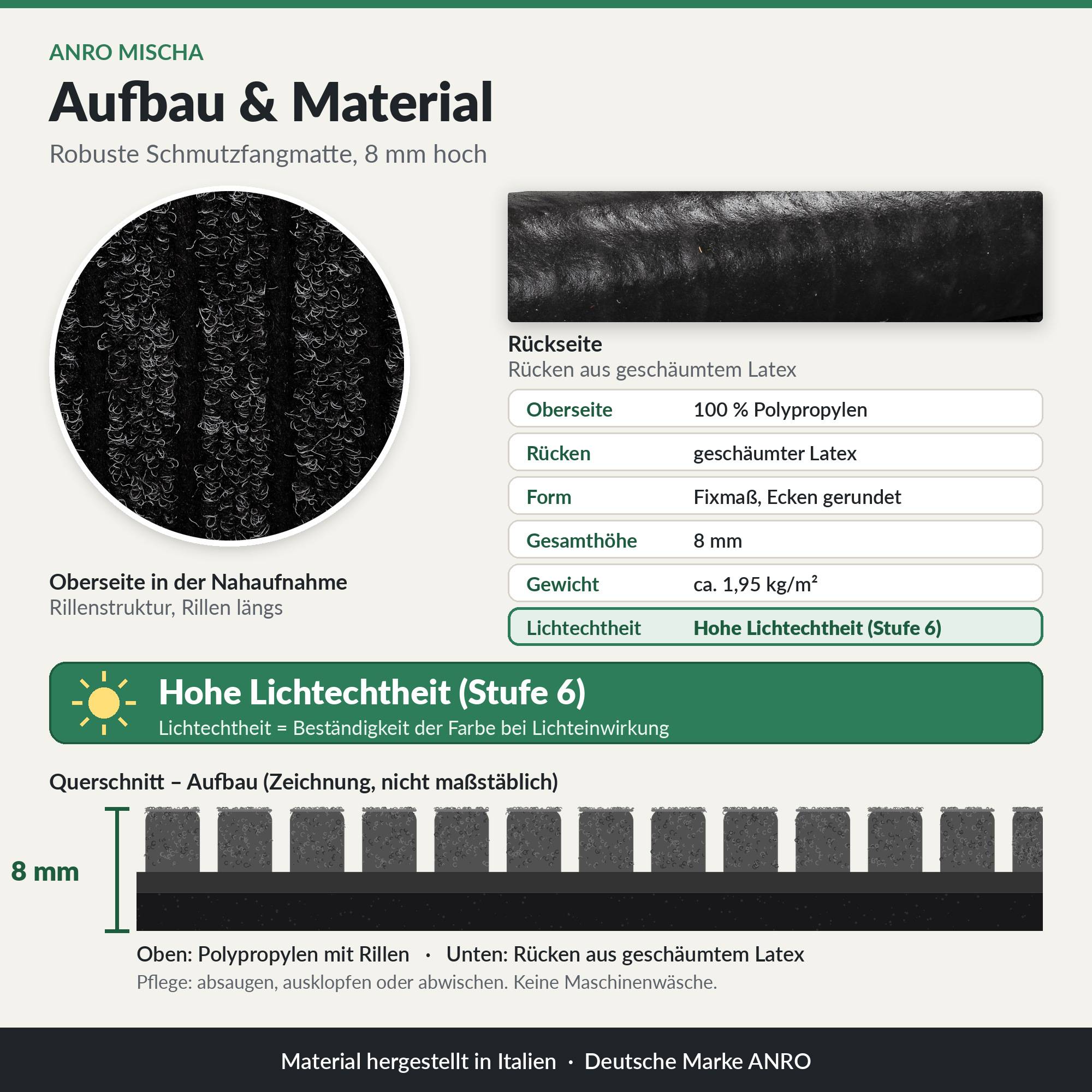 Infografik zeigt Konstruktion und Materialdetails einer ANRO MISCHA Schmutzbindmatte: 8 mm hoch, Polypropylen-Oberseite mit gerippter Oberflächenstruktur, Schaumlatex-Rückseite, hohe Lichtechtheit (Stufe 6).