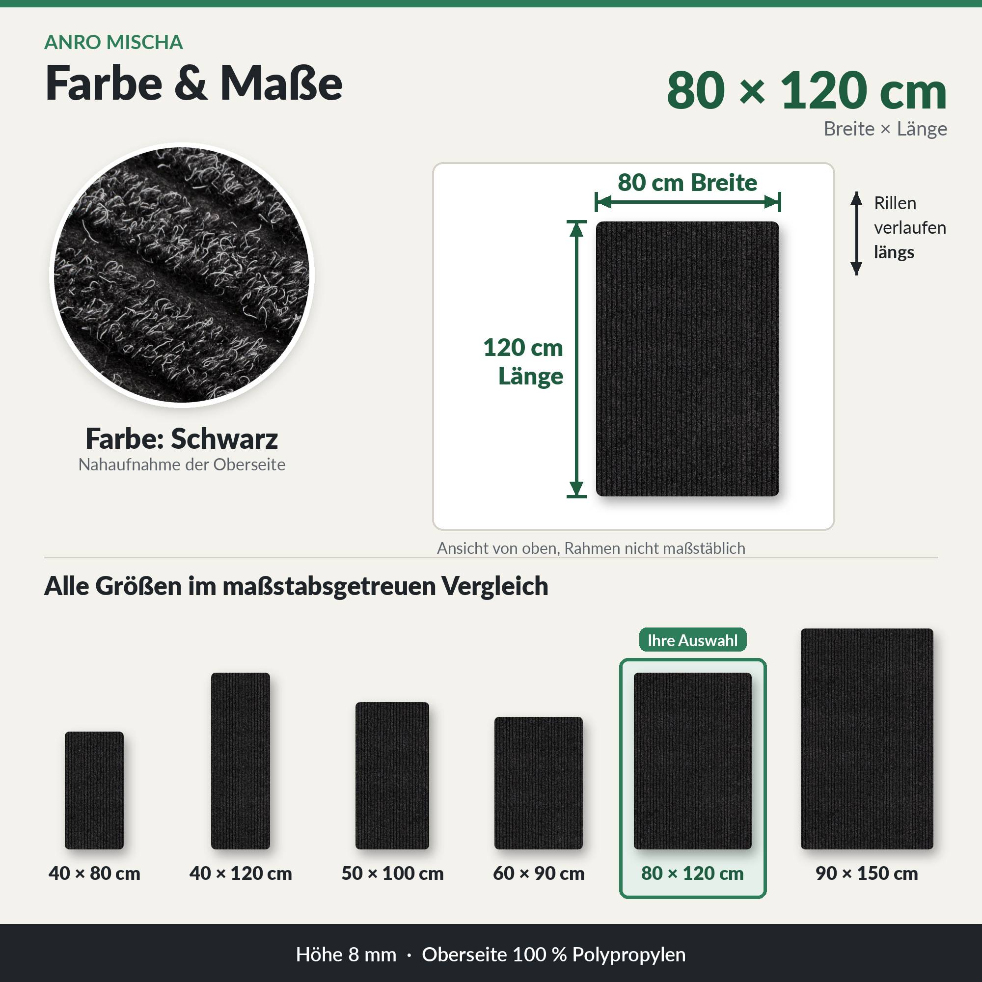 # Größen- und Farbführer für eine schwarze Matte: 80 x 120 cm, mit gekennzeichneter Breite, Länge und Rippenrichtung, plus Maßstabvergleiche zu anderen Größen.