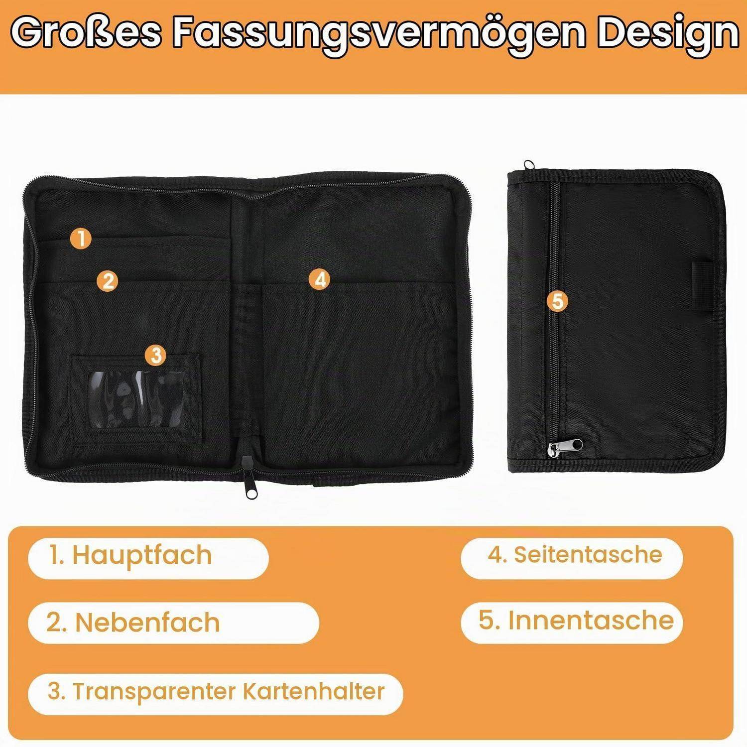 Diagramm eines schwarzen Aufbewahrungskoffers mit fünf gekennzeichneten Fächern: Hauptfach, Seitentasche, transparente Kartenhalter, Seitentasche und innere Tasche.