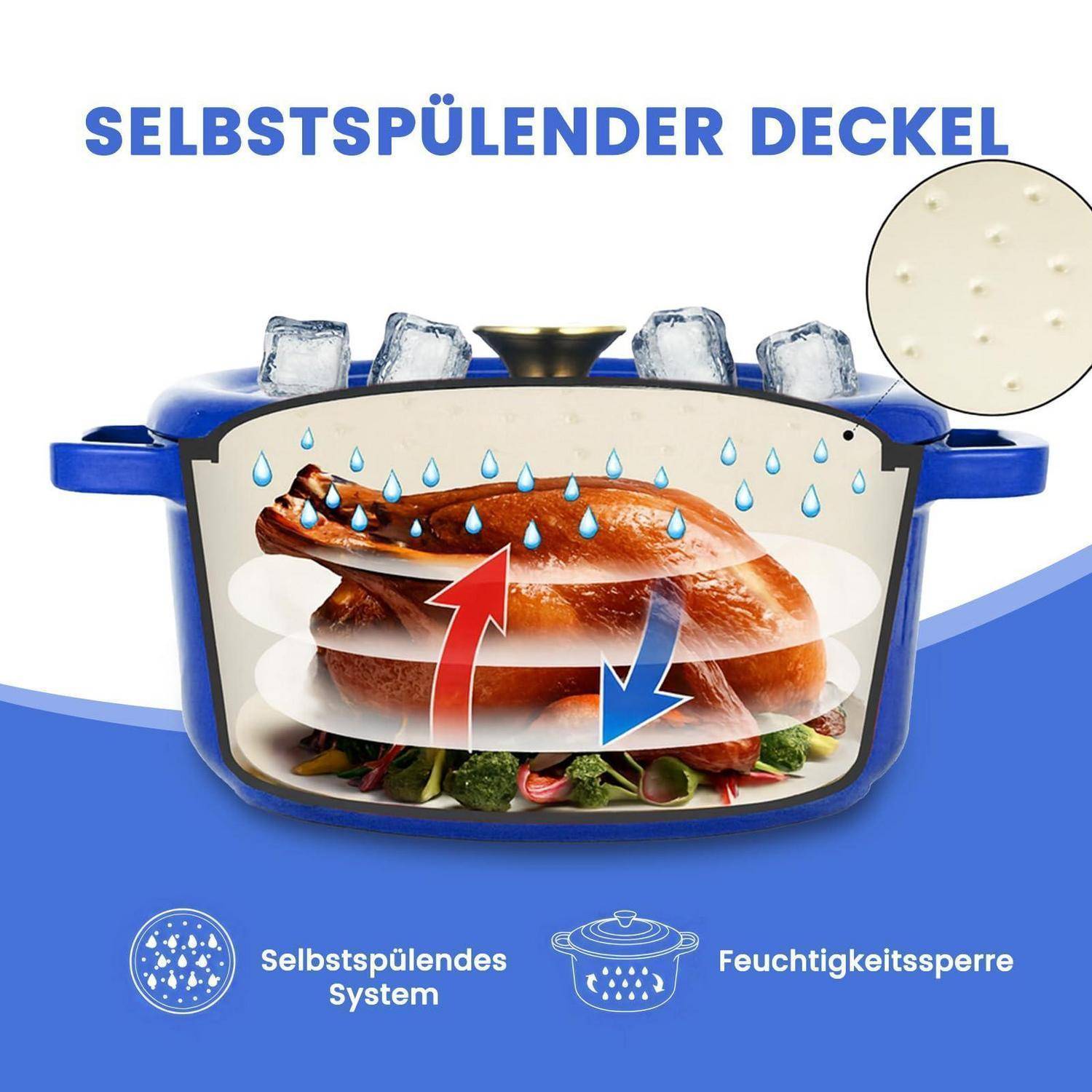 Abbildung eines Topfes mit selbstreinigendem Deckel, der Wassertropfen und Pfeile mit den Beschriftungen „Selbstspülendes System" und „Feuchtigkeitsperre"" zeigt.