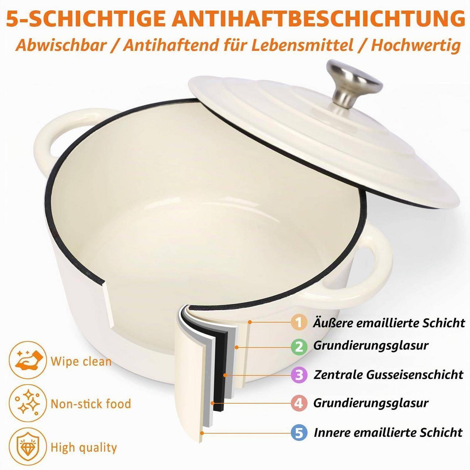 Abbildung eines weißen Kochtopfs mit Deckel, mit Querschnittsansicht seiner 5-schichtigen Antihaftbeschichtung und gekennzeichneten deutschen Merkmalen.
