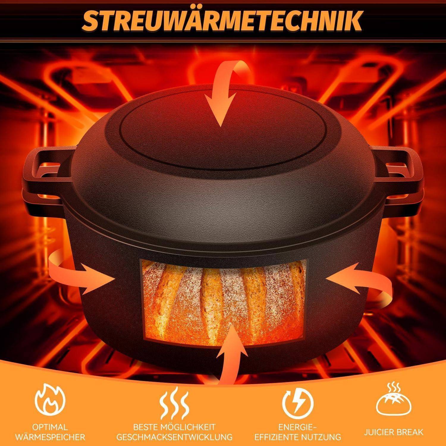 Werbegrafik eines abgedeckten Kochtopfs in einem Ofen mit Pfeilen, die die Wärmezirkulation zeigen, mit dem Titel „STREUWÄRMETECHNIK"; Symbole heben optimale Wärmespeicherung, Konvektion, Energieverbrauch und saftigere Garvorgänge hervor.