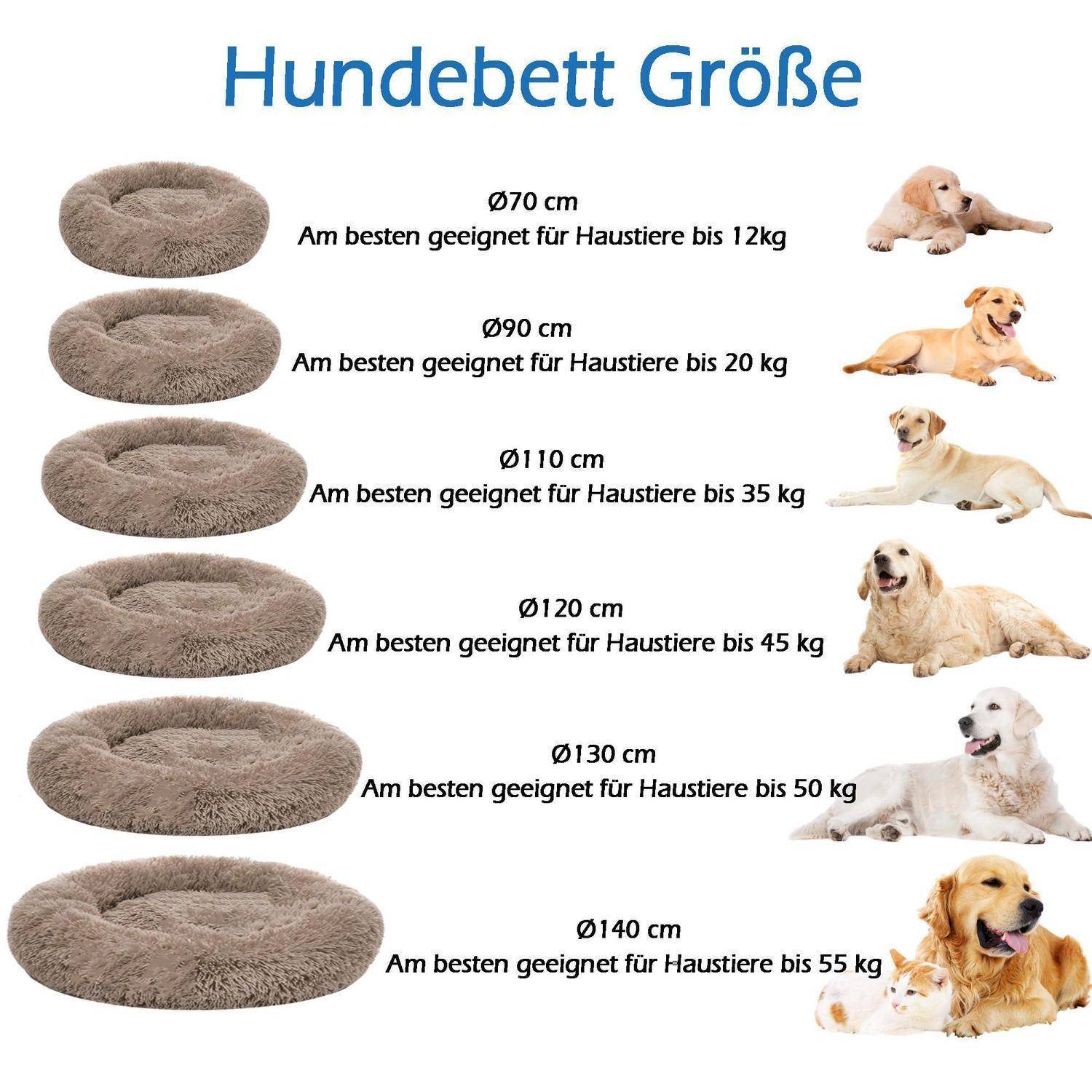 Größendiagramm für Hundebetten mit empfohlenen Durchmessern von 70 bis 140 cm für Haustiere mit einem Gewicht von 12 bis 55 kg, mit Hundebildern neben jeder Größe.