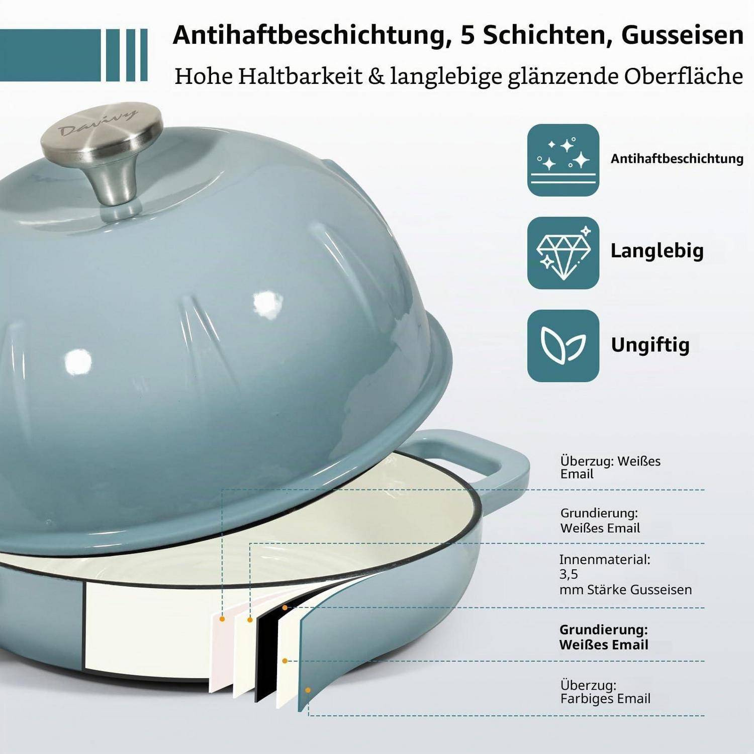 # Deutscher Infografik eines antihaft-Gusseisendeckels mit 5 Schichten: weiße Emailleschicht, langlebig, ungiftig und eine langlebige glänzende Oberfläche.