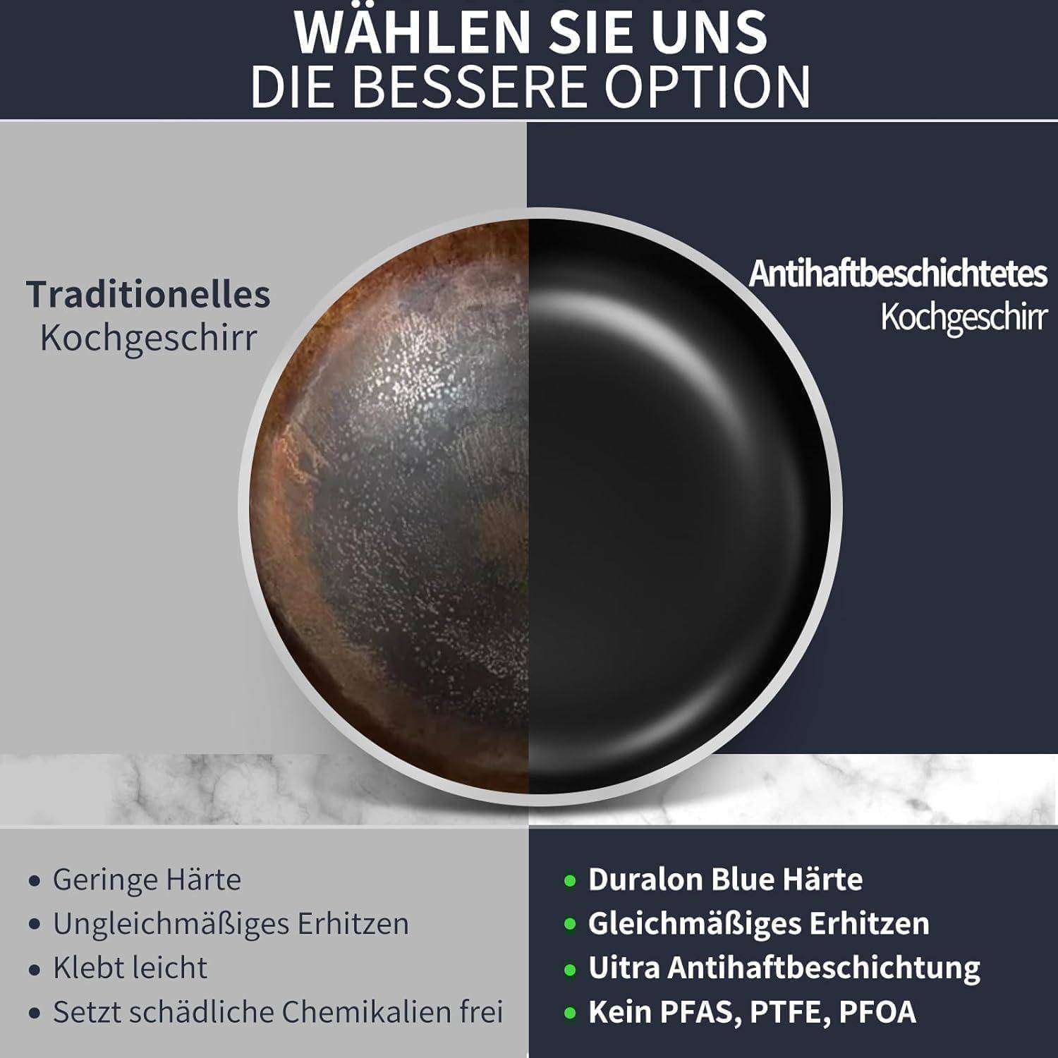 Vergleichsgrafik mit der Aufforderung „Wählen Sie uns, die bessere Option": Traditionelle Kochgeschirr versus Antihaft-Kochgeschirr, zeigt eine abgenutzte Pfanne und Behauptungen von gleichmäßiger Wärmeleitung, ultra-antihaftbeschichtung und kein PFAS, PTFE oder PFOA.