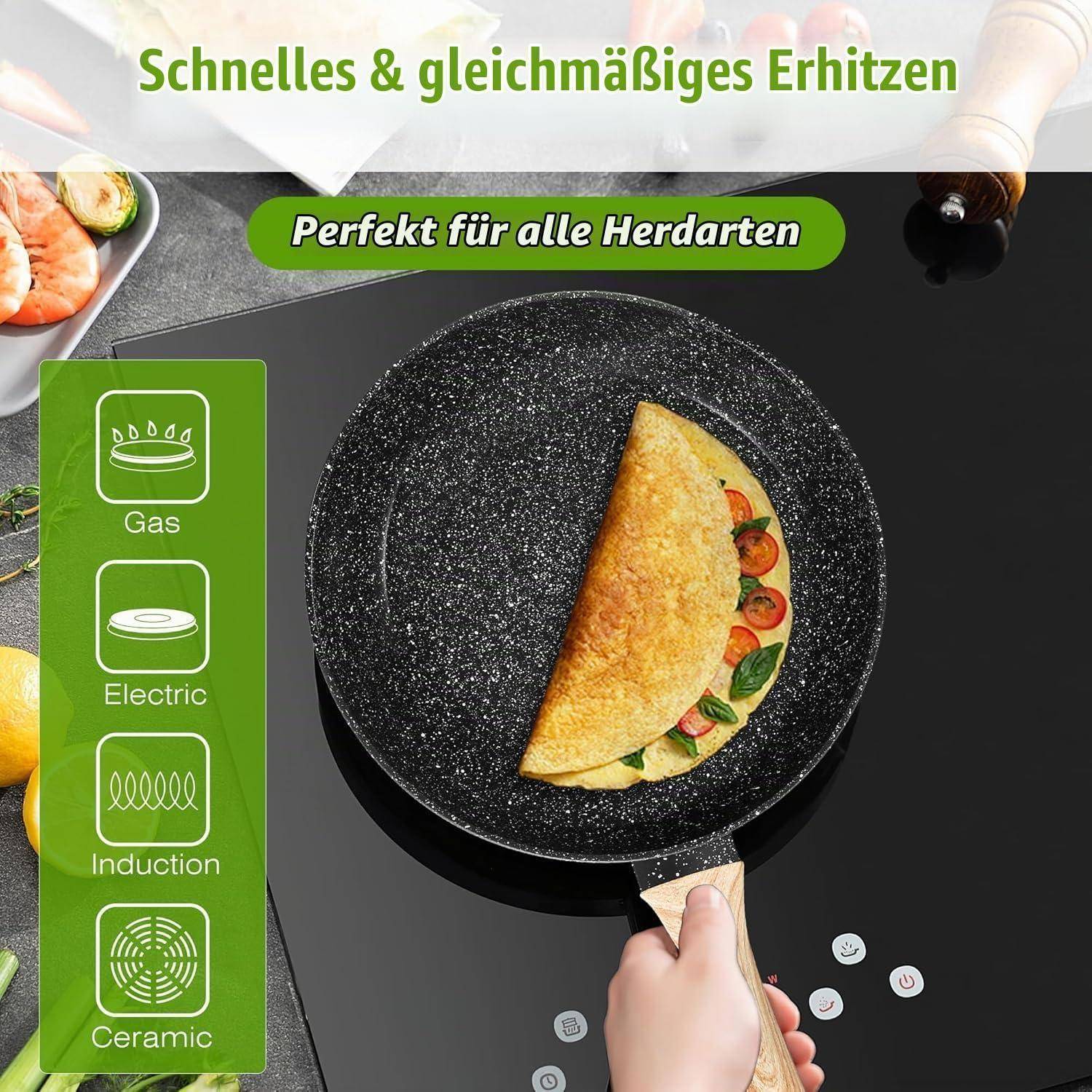 Werbung für eine Antihaft-Bratpfanne auf einem Kochfeld, die ein Omelett beim Kochen zeigt; der Text sagt „Schnelles & gleichmäßiges Erhitzen", „Perfekt für alle Herdarten"" und listet Gas, Elektro, Induktion, Keramik auf.