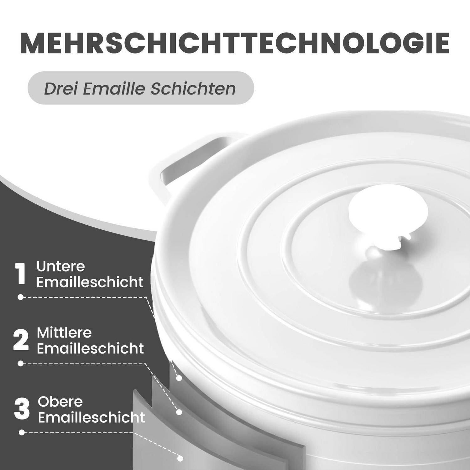 Diagramm der geschichteten Emaille-Technologie mit drei Emaille-Schichten: untere, mittlere und obere, beschriftet in Deutsch mit einer Illustration eines weiß beschichteten Deckels.