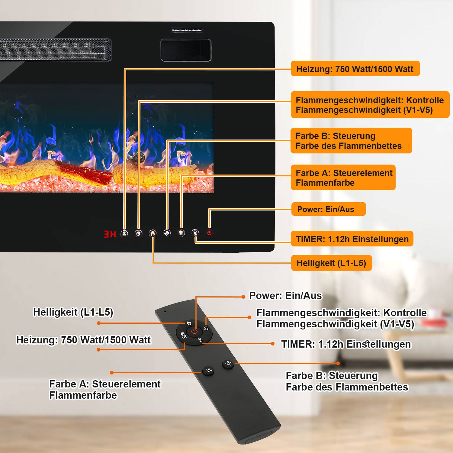 Kommentiertes Bild eines elektrischen Kamins und einer Fernbedienung mit deutschen Beschriftungen, die Stromversorgung, Wärmeleistung 750/1500 Watt, Flammengeschwindigkeit, Flammenfarbe, Timer und Helligkeitseinstellungen kennzeichnen.