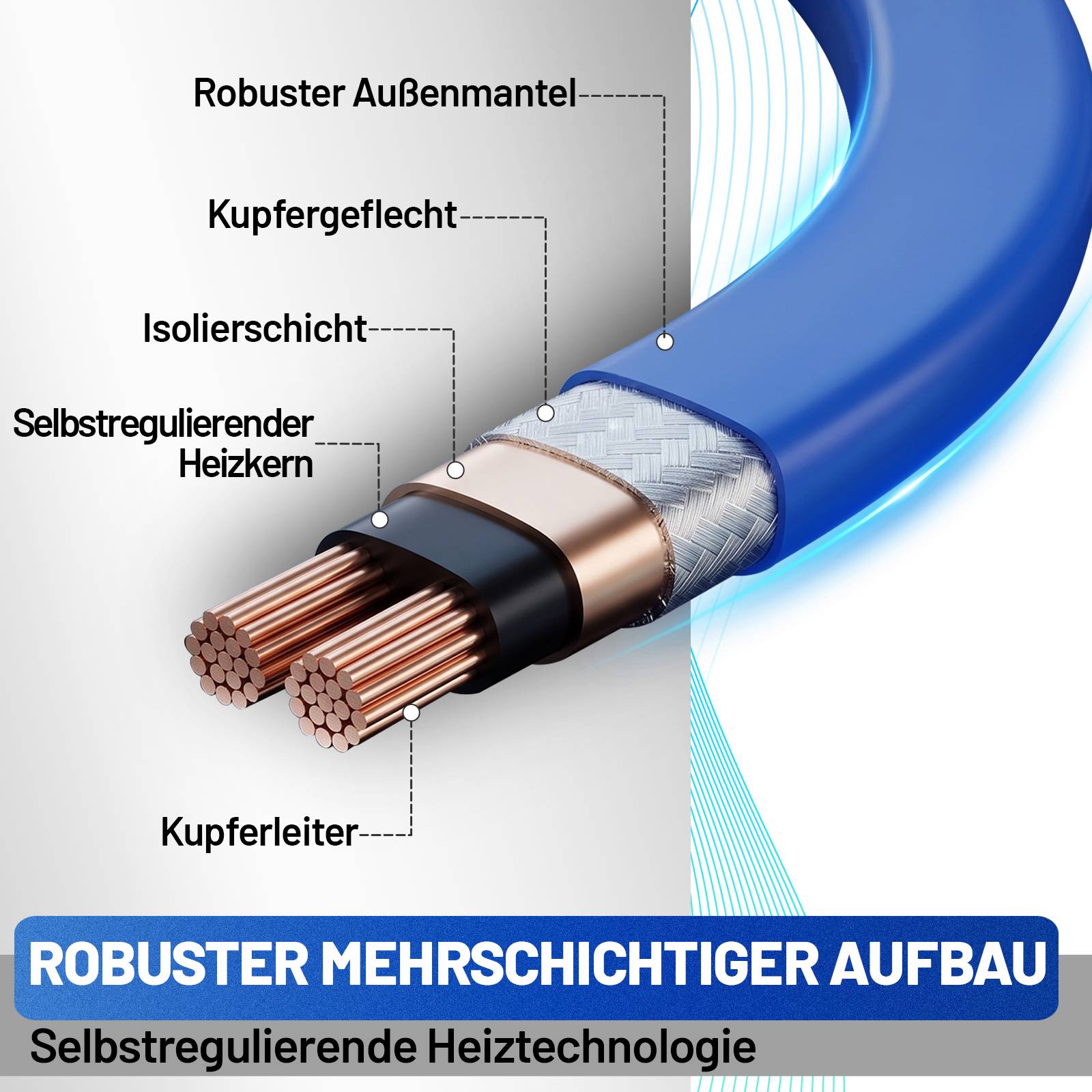 Diagramm eines selbstregulierenden Heizkabels mit beschrifteten Schichten: robuste Außenschicht, Kupfergeflecht, Isolationsschicht, selbstregulierender Heizkern und Kupferleiter.
