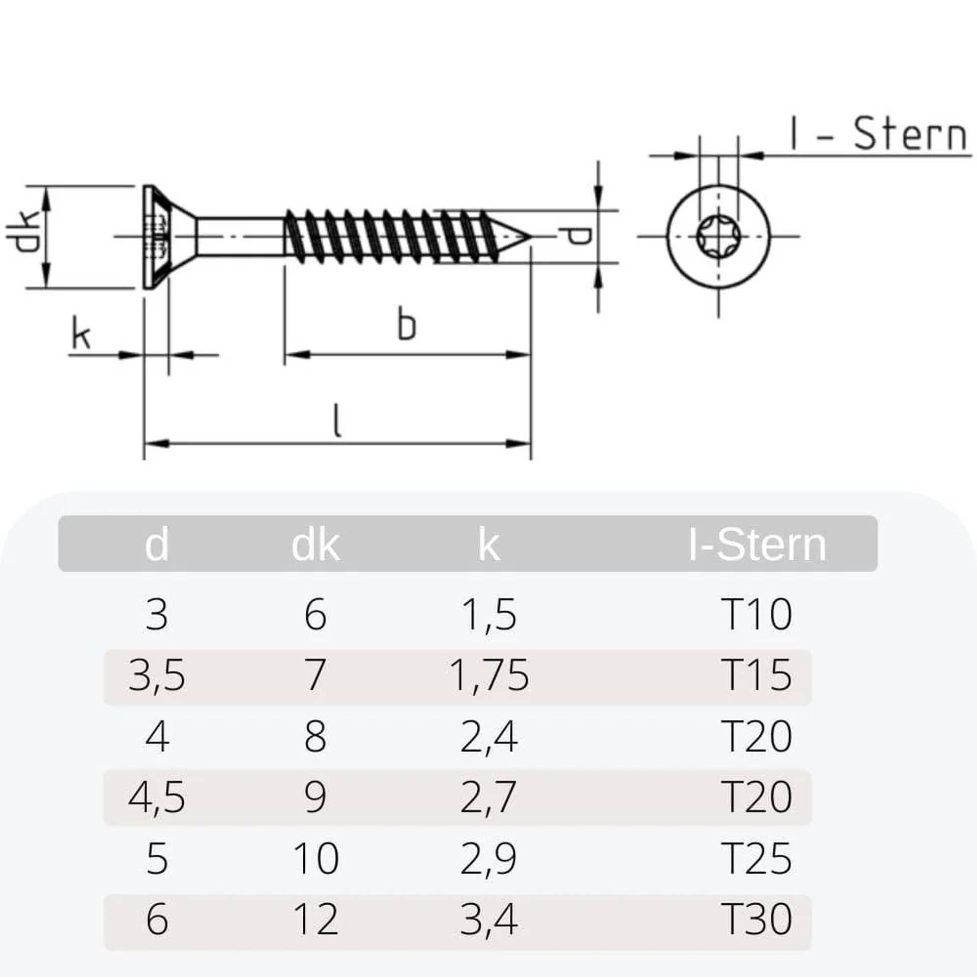 Spanplattenschrauben 6 0 x 240 mm 100 Stück mit I-Stern Senkkopf Teilgewinde und Fräsrippen unter dem Kopf