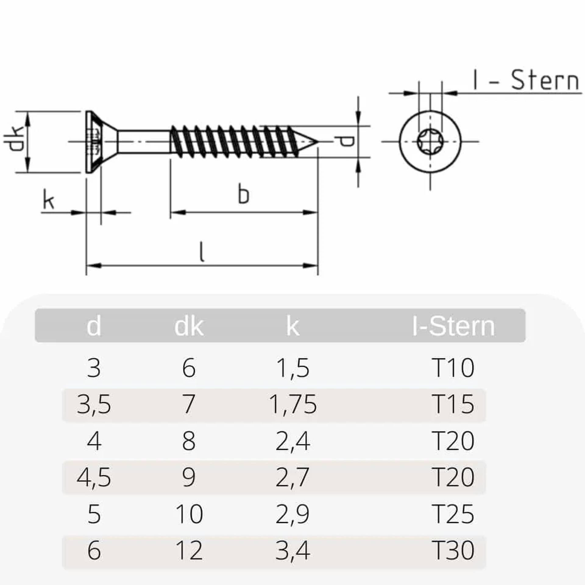Spanplattenschrauben 4 5 x 80 mm 200 Stück Senkkopf Teilgewinde Fräsrippen