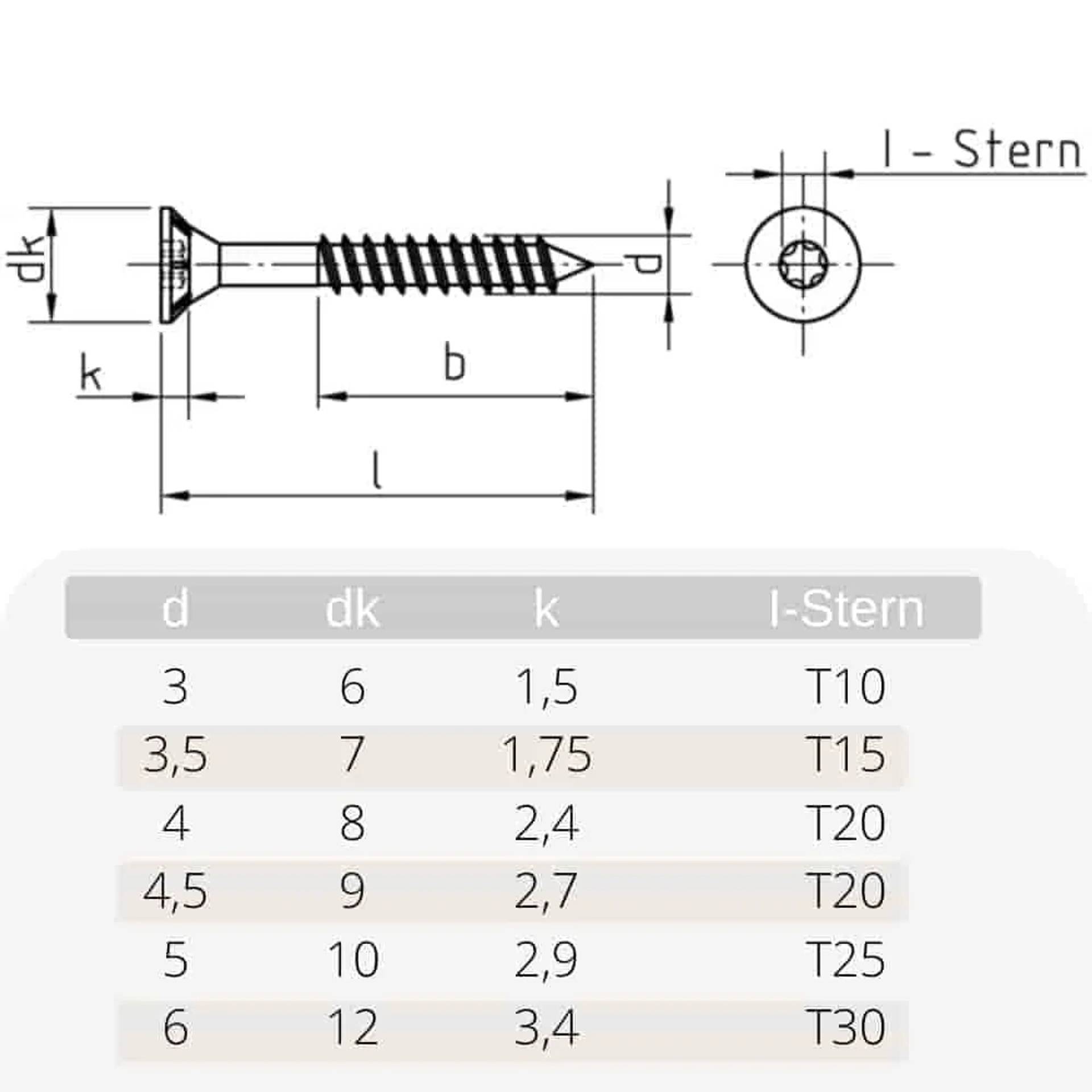 Spanplattenschrauben 3 0 x 45 mm 1000 Stück Senkkopf