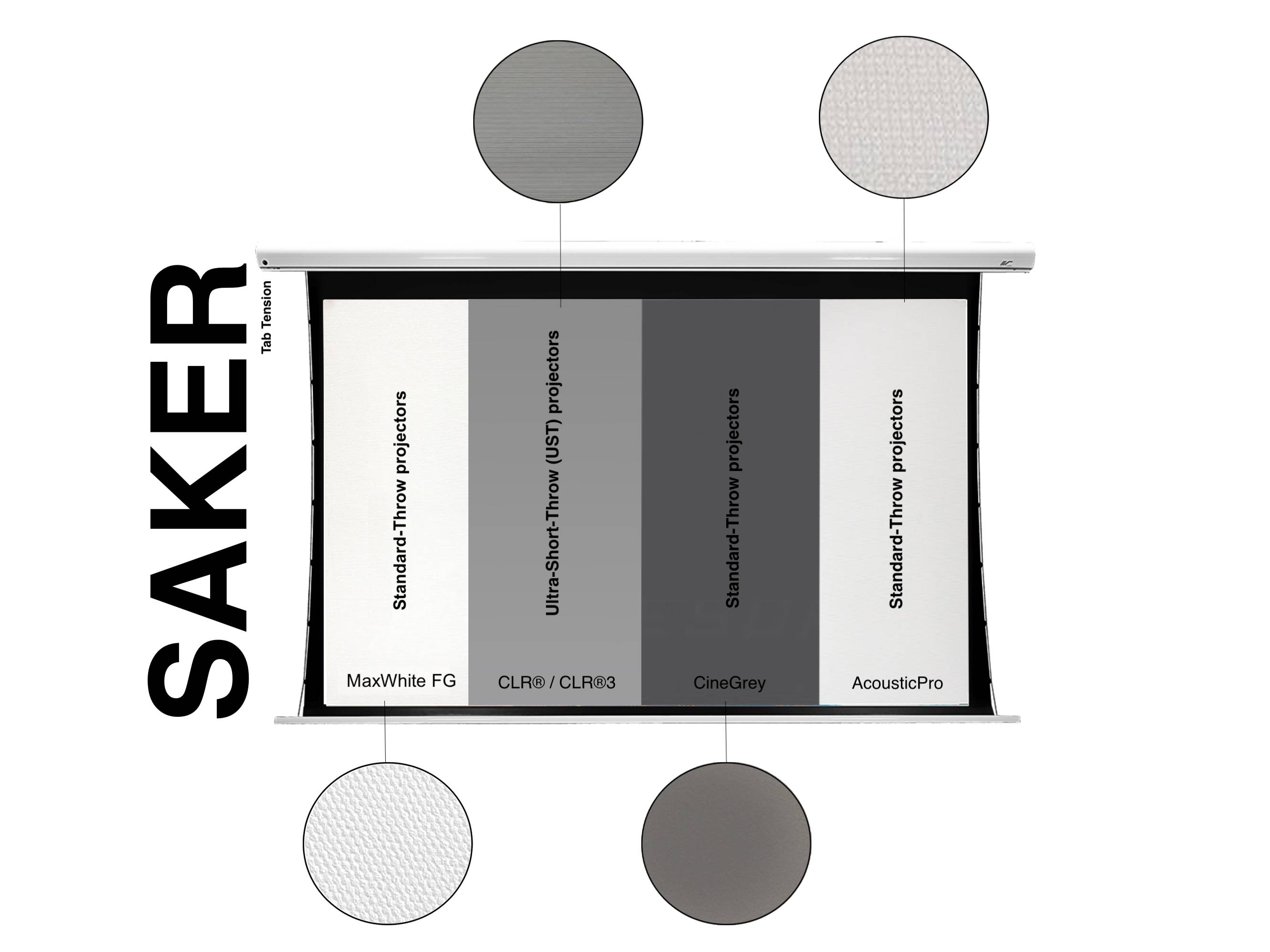 Vergleichstabelle mit vier Projektionsleinwandmaterialien: MaxWhite FG, CLR 2 / CLR 3, CineGrey und AcousticPro, mit gekennzeichneten Mustern und Texturmustern oben und unten.