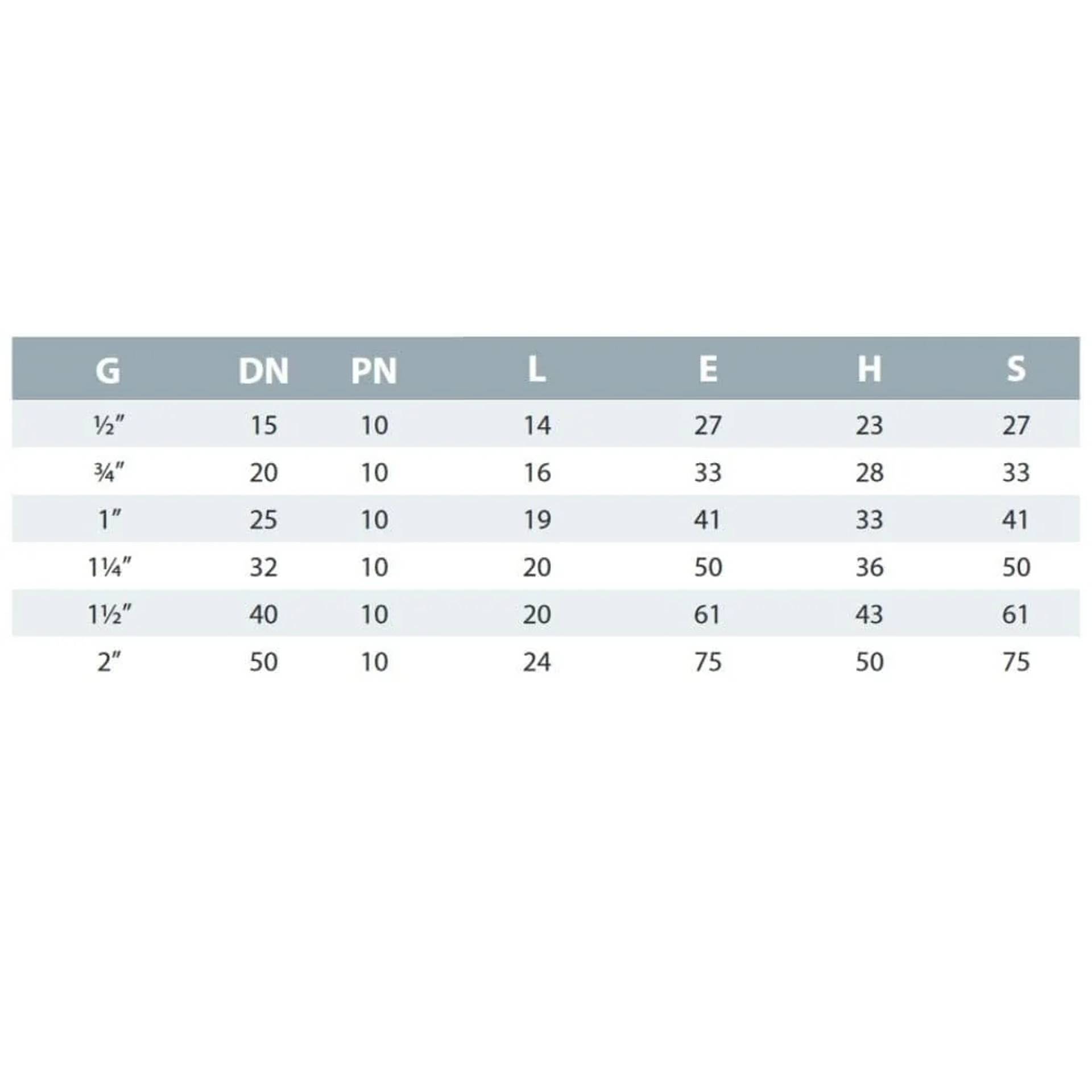 Tabelle mit Rohrgrössen und Abmessungen: G Grössen von 1/2 bis 2 Zoll mit DN, PN, L, E, H und S Werten in Zeilen aufgeführt.