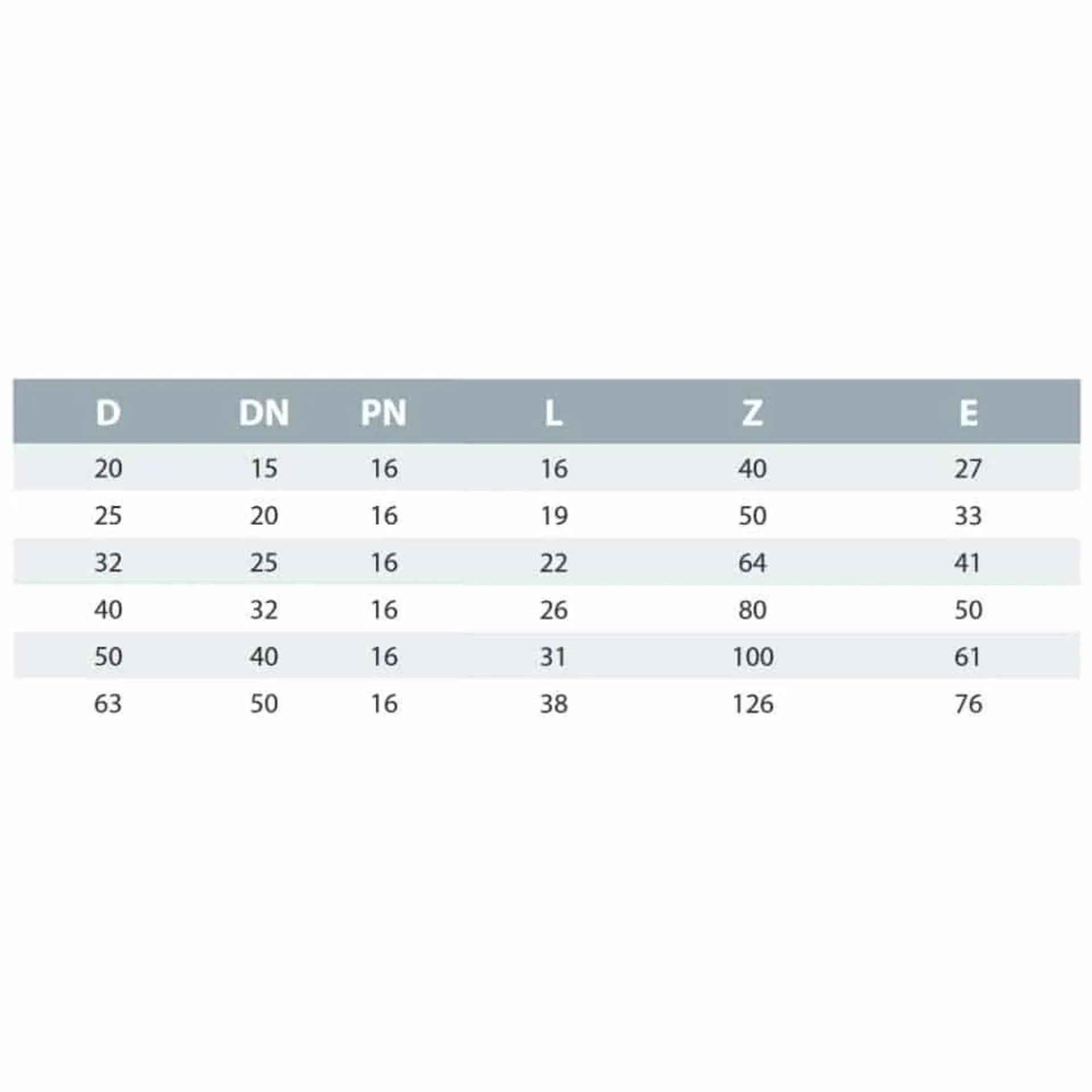 Tabelle der Rohrabmessungen mit Spalten D, DN, PN, L, Z und E; Reihen listen Größen 20, 25, 32, 40, 50, 63 mit entsprechenden Abmessungen auf.