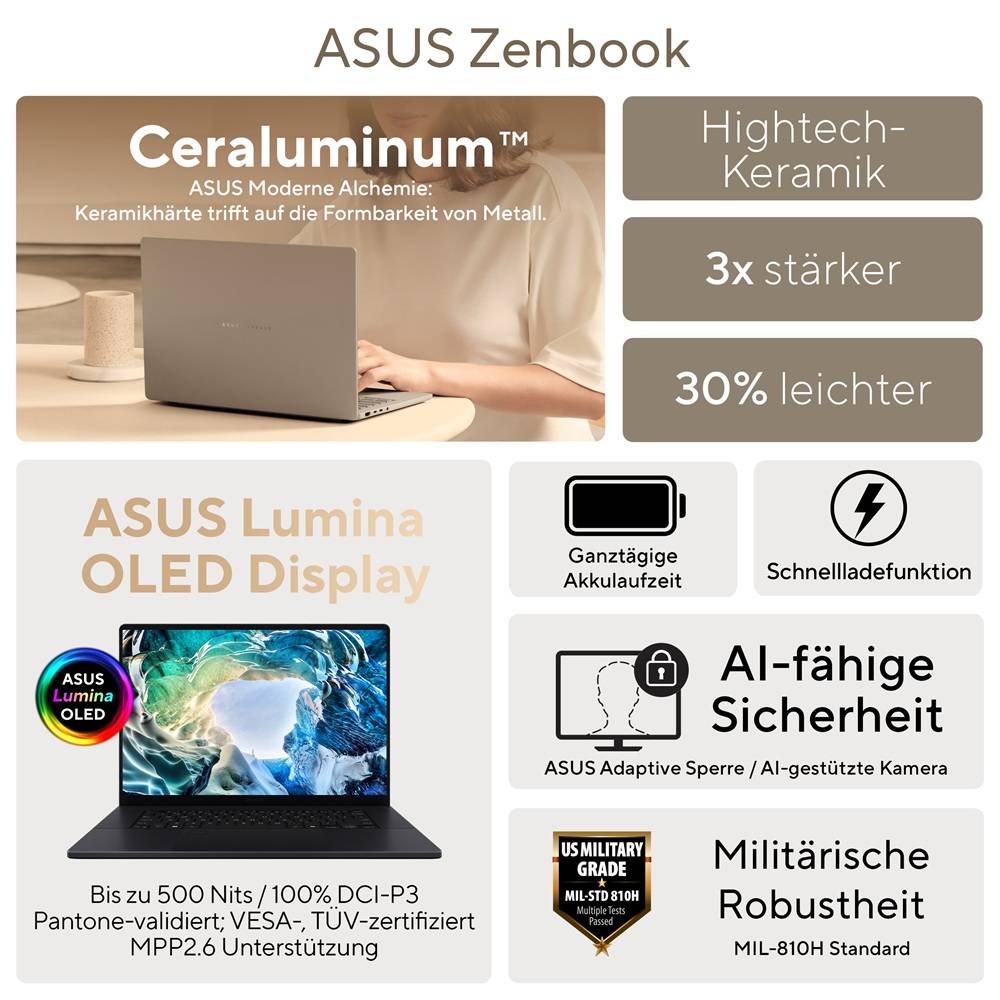 ASUS Zenbook Promo-Highlights mit Ceraluminium-Metallgehäuse, Lumina OLED-Display, Ganztags-Akku, schnelladendem Akku, KI-Sicherheit und militärischer Haltbarkeit.