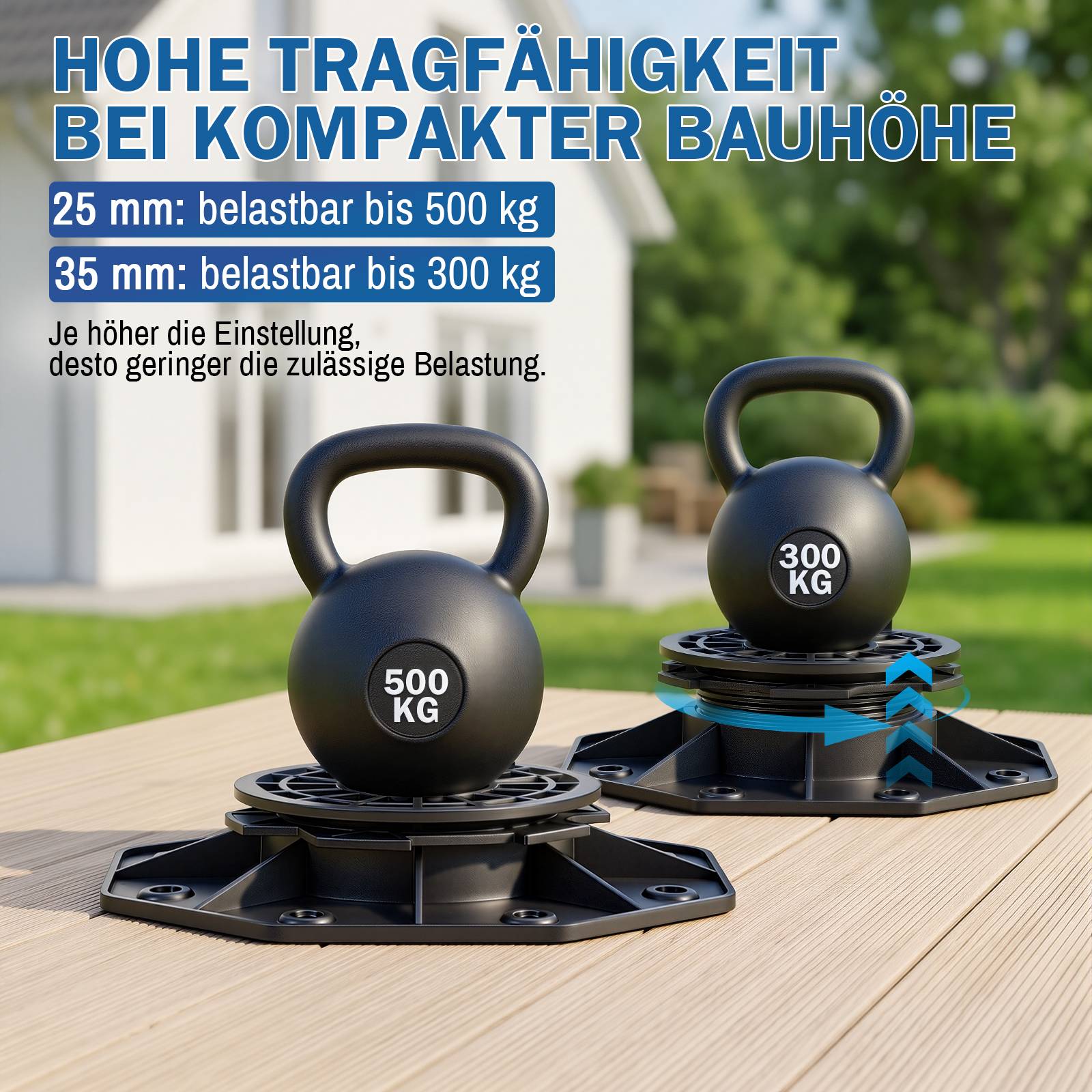 Infografik mit einstellbaren Sockelsockeln mit Kettlebells: 25-mm-Sockel bis zu 500 kg, 35-mm-Sockel bis zu 300 kg; höhere Einstellung reduziert die Tragfähigkeit.