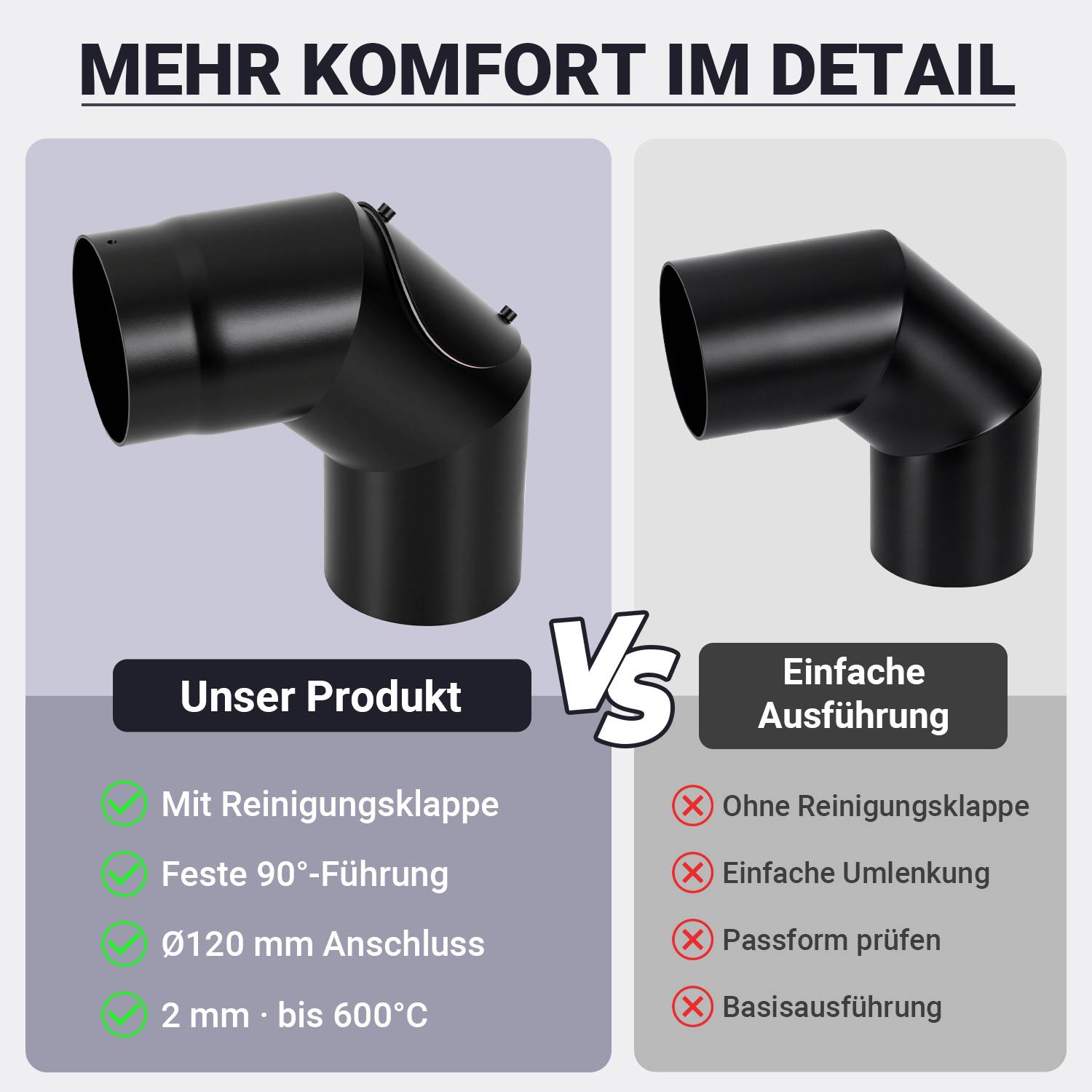 Vergleichsgrafik: unser Produkt vs. einfache schwarze 90°-Rohrbogen. Links: Reinigungsklappe, feste 90°-Führung, 120-mm-Anschluss, 2-mm-Wandstärke bis 600°C; rechts: ohne diese Merkmale.