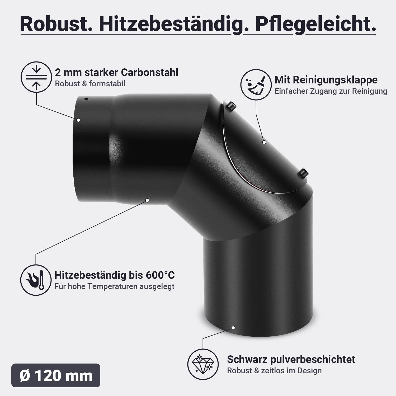 Illustrierter schwarzer 120-mm-Ofenrohr-Bogen mit Beschriftungen, die 2-mm-Kohlenstoffstahl, Wärmebeständigkeit bis 600 °C, Reinigungsklappe und pulverbeschichtete Oberfläche hervorheben.