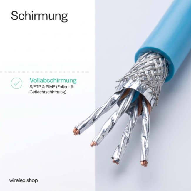 Kabelabschirmungs-Illustration, die "Vollabschirmung"" für S/FTP- und PiMF-Kabel zeigt, mit einem Schnittbild eines blauen Kabels, das geflochtene und Folienabschirmung um innere Drähte freilegt.