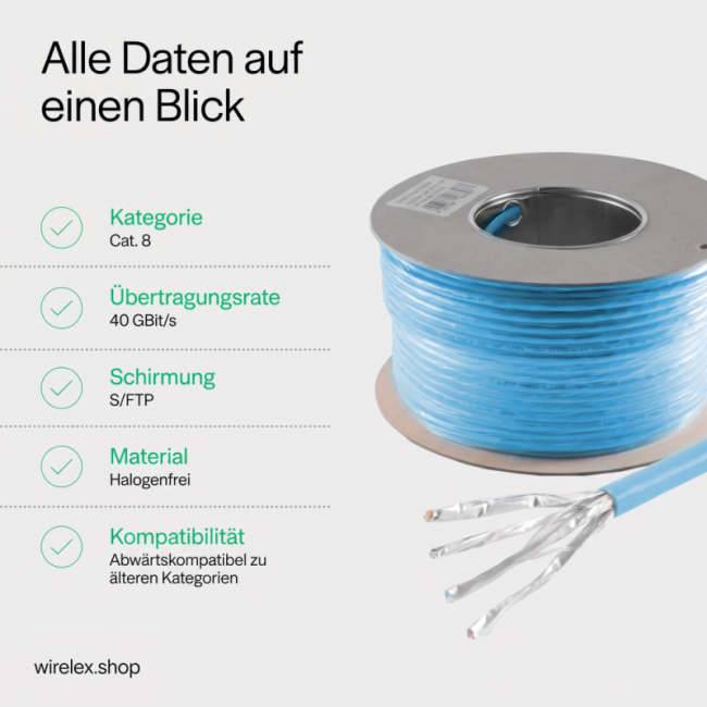 Werbestufe für eine Cat. 8 Ethernet-Kabelrolle mit „Alle Daten auf einen Blick" mit Hauptspezifikationen: 40 GBit/s, S/FTP-Schirmung, halogenfrei, rückwärtskompatibel mit älteren Kategorien.