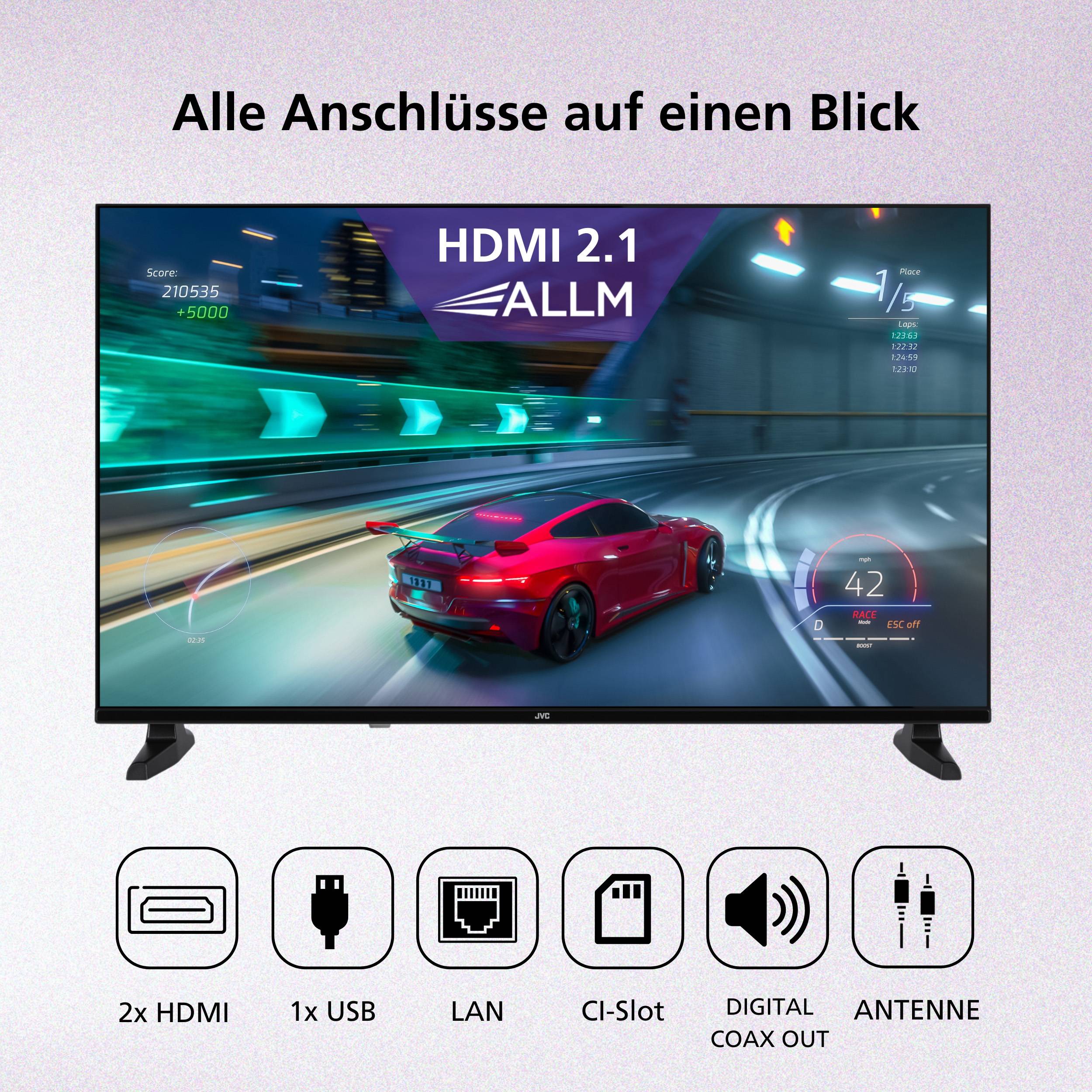 Fernsehproduktgrafik mit dem Titel „Alle Anschlüsse auf einen Blick", die einen Bildschirm mit HDMI 2.1 ALLM und Symbolen für 2x HDMI, 1x USB, LAN, CI-Slot, digitalen Koaxialausgang und Antennenschlüsse zeigt.