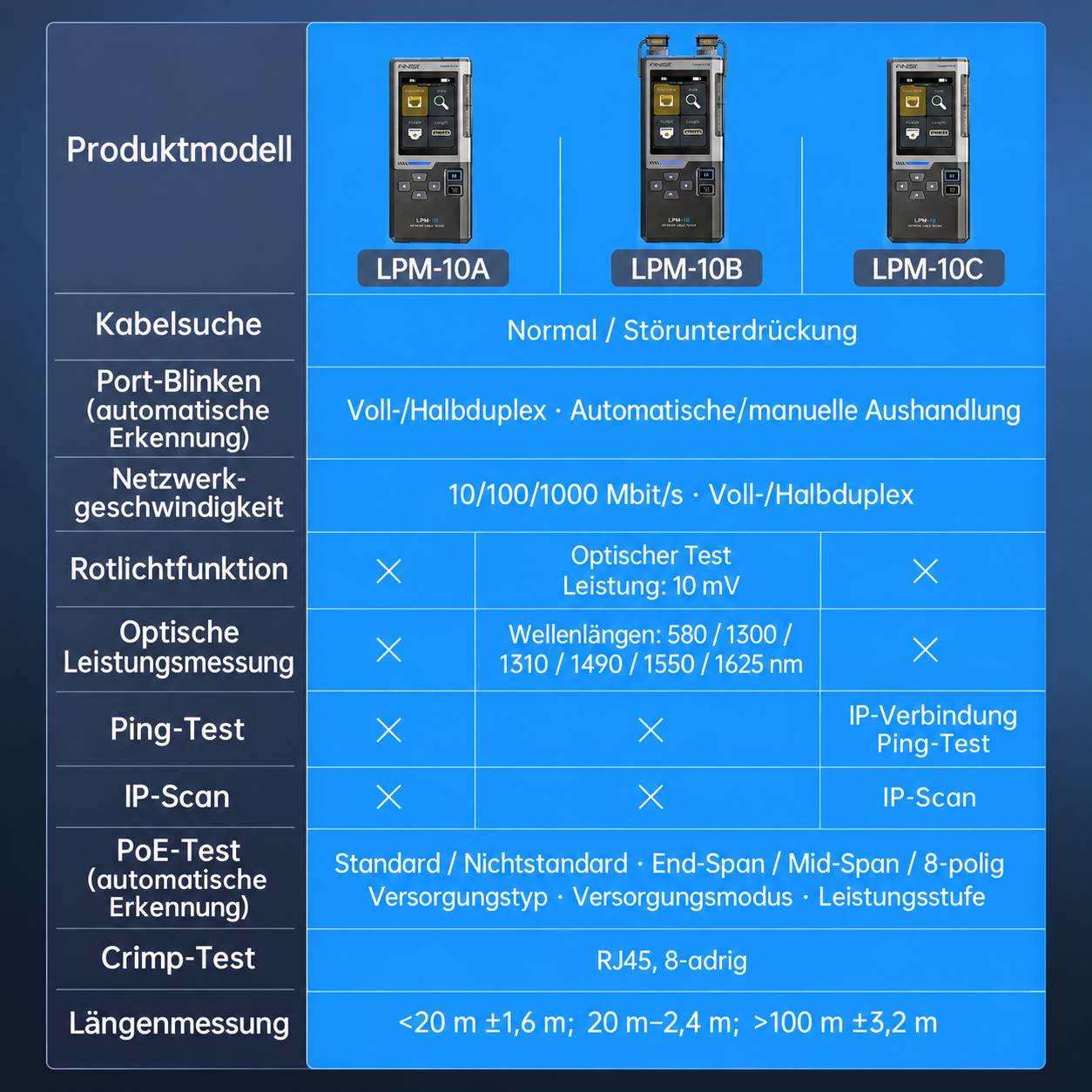 FNIRSI LPM-10A Netzwerkkabel-Tester und Leitungssucher mit PoE-Test und Farbdisplay