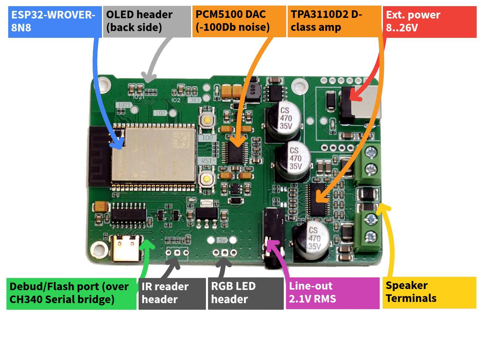 Elecrow Amped-ESP32 Audio-Board, ESP32, I2S, PCM5100, TPA3128 Class D Verstärker, 8MB PSRAM, USB-C - Auswahl: ESP32-S3 - Antenne: Externe Antenne