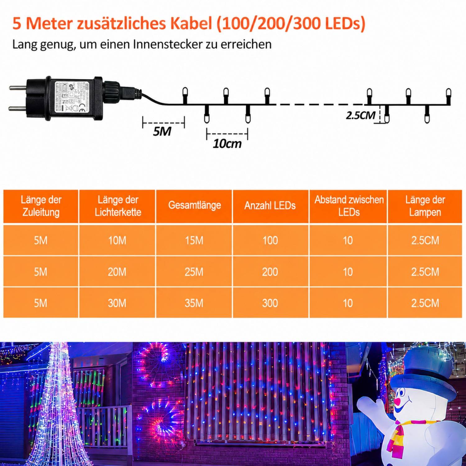 Diagramm mit 5 m Zusatzkabel für LED-Leuchten, mit 10 cm LED-Abstand und 2,5 cm Lampenabstand; Tabelle listet 100, 200 und 300 LED-Optionen auf.