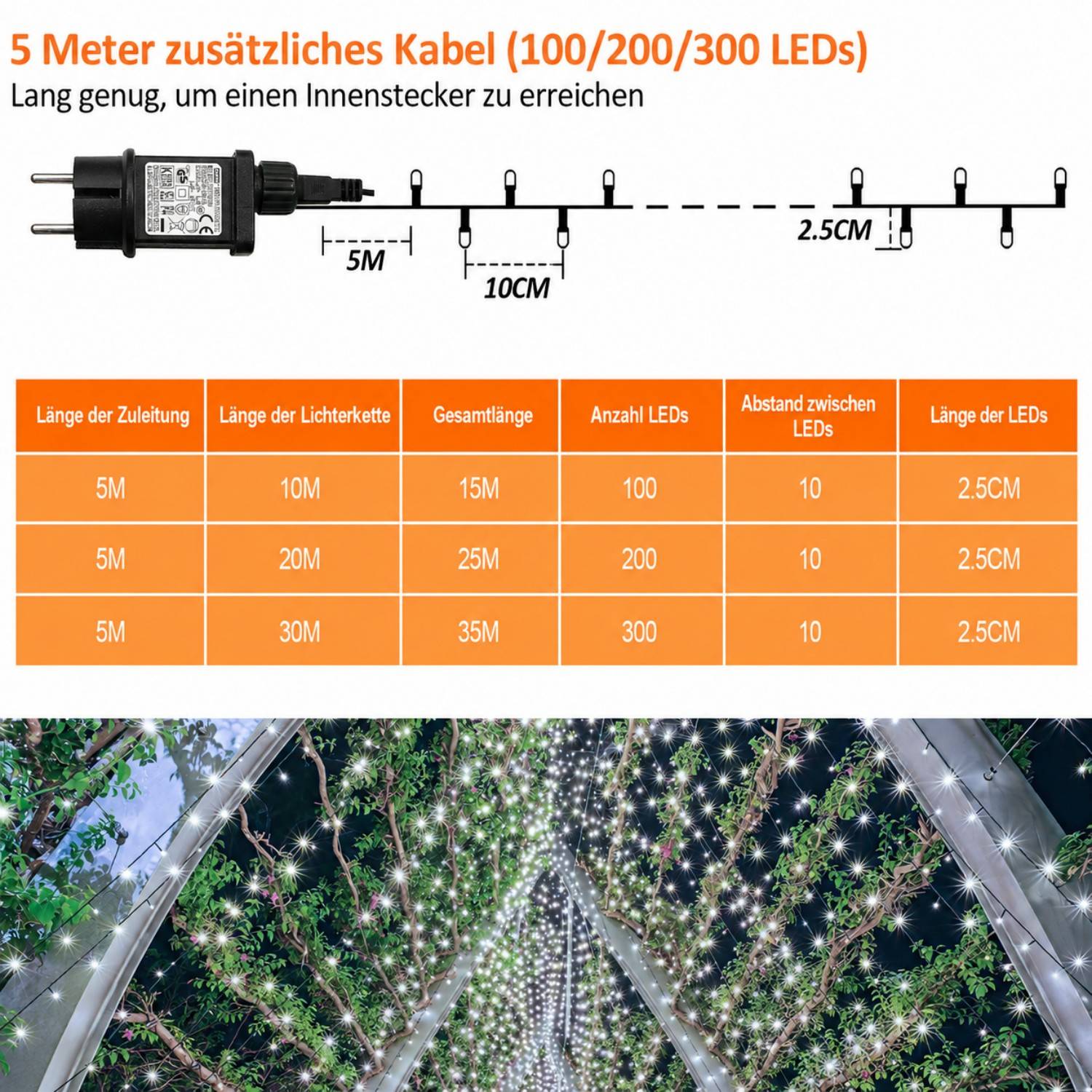 Diagramm zeigt 5 m zusätzliches Kabel für Lichterketten, um eine Steckdose zu erreichen, mit 10 cm Abstand und 2,5 cm LEDs; Tabelle listet 100, 200, 300 LEDs und Gesamtlängen auf.