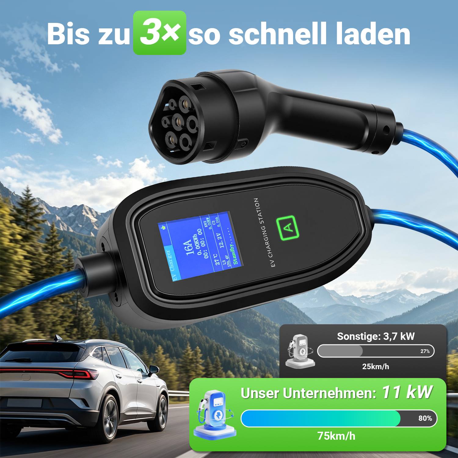 Werbebild einer EV-Ladestation mit Auto und Display; Text: 'Bis zu 3x so schnell laden', 'Unser Unternehmen: 11 kW', 'Sonstige: 3,7 kW'.