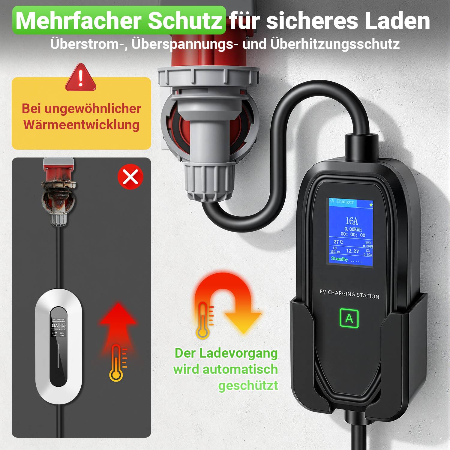 Darstellung eines Elektrofahrzeug-Ladegeräts mit Temperatur- und Überlastschutz, das eine Warnung für ungewöhnliche Hitze und automatische Ladesperrung aus Sicherheitsgründen zeigt.